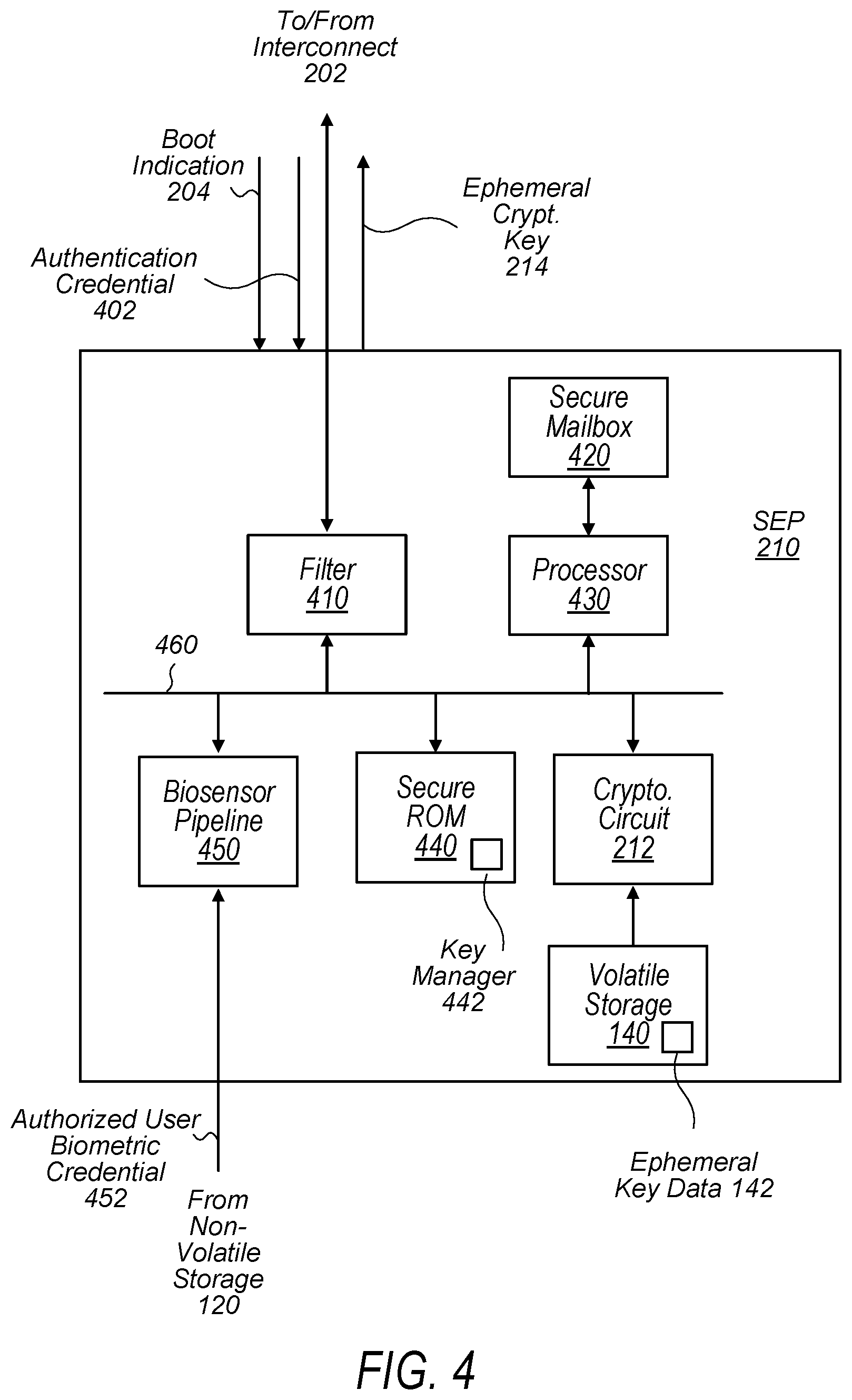 Patent US12314408 Figure 4 – Ephemeral data storage