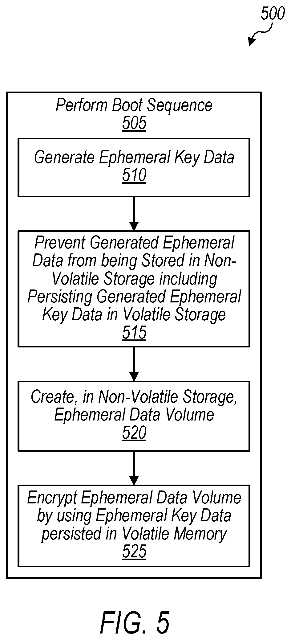 Patent US12314408 Figure 5 – Ephemeral data storage