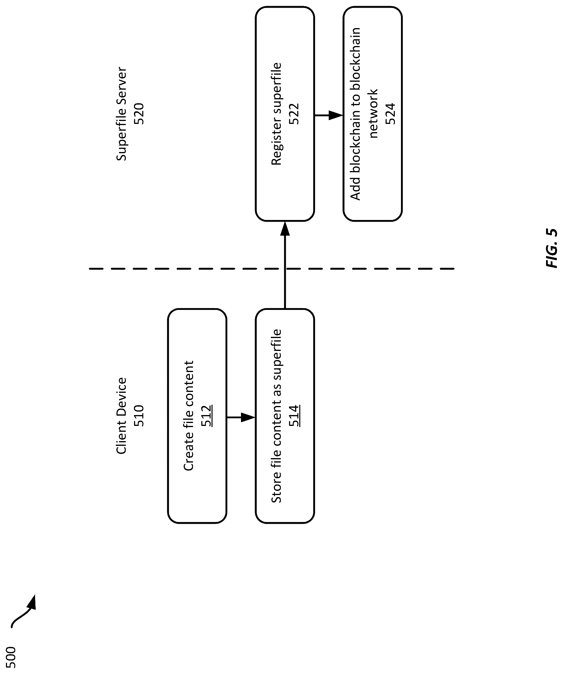 Patent US12314409 Figure 5 – Remote ownership and content control of media files on untrusted systems