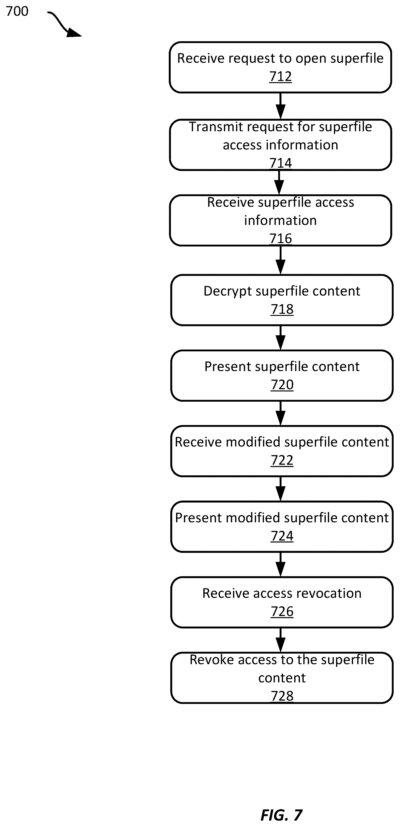 Patent US12314409 Figure 7 – Remote ownership and content control of media files on untrusted systems