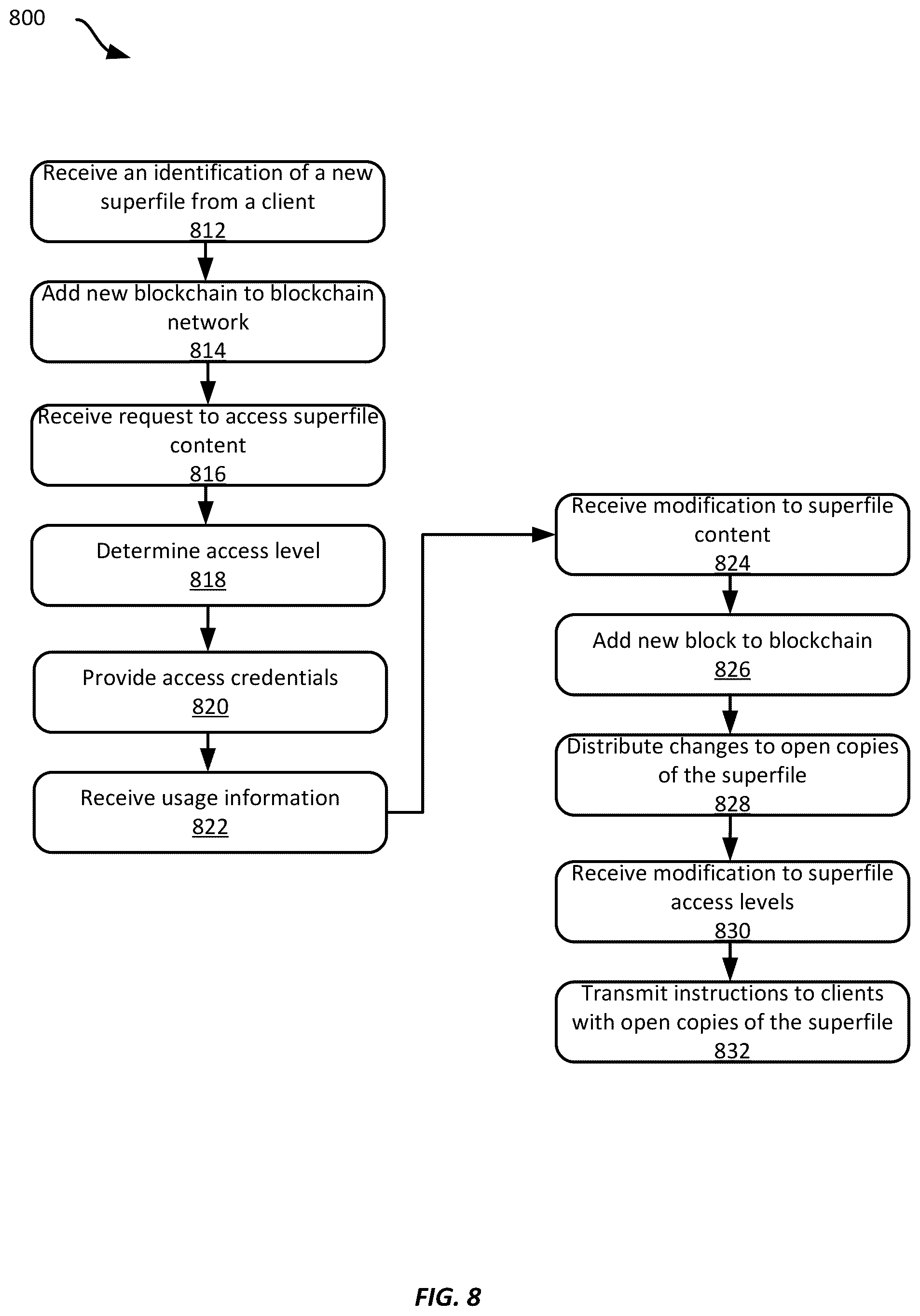 Patent US12314409 Figure 8 – Remote ownership and content control of media files on untrusted systems
