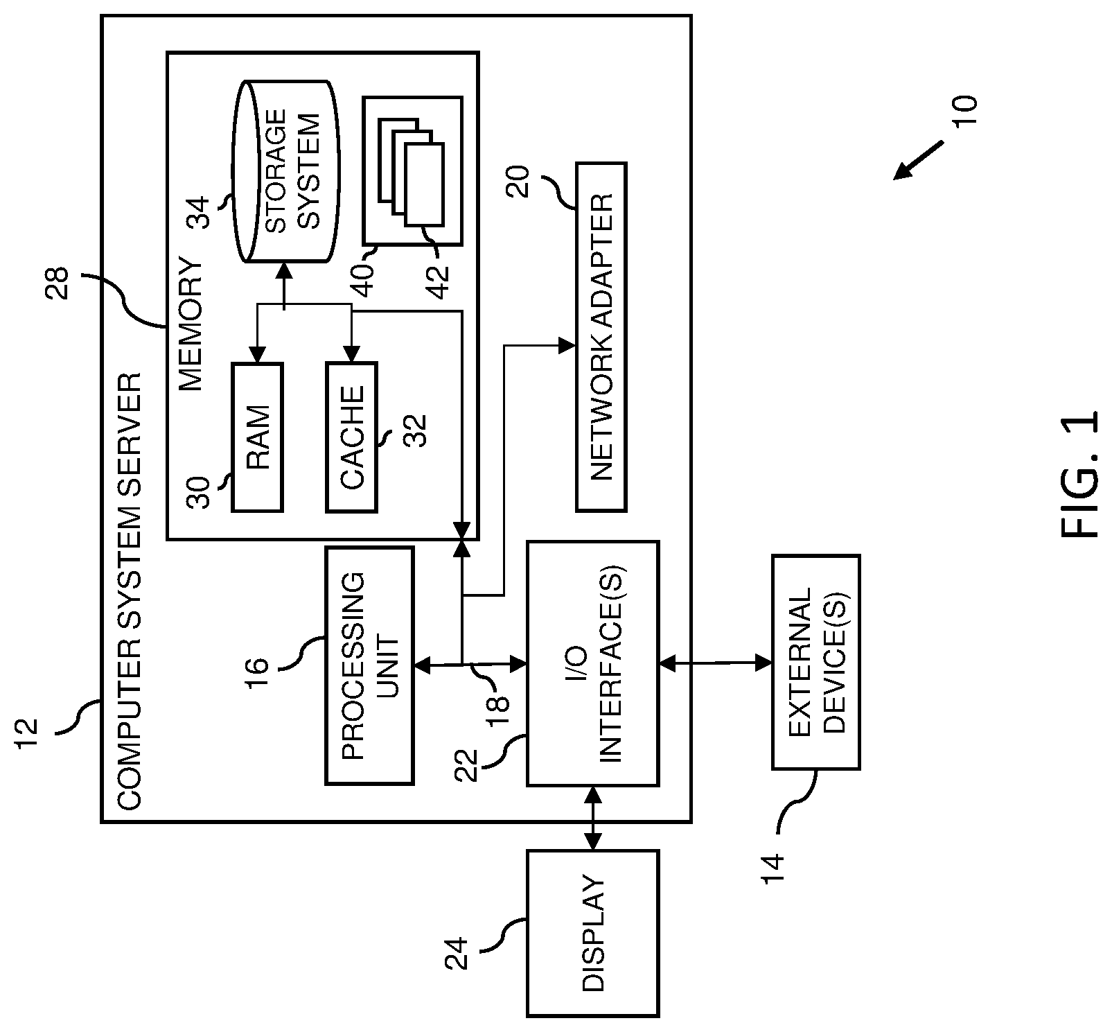 Patent US12314410 Figure 1 – Data cluster management