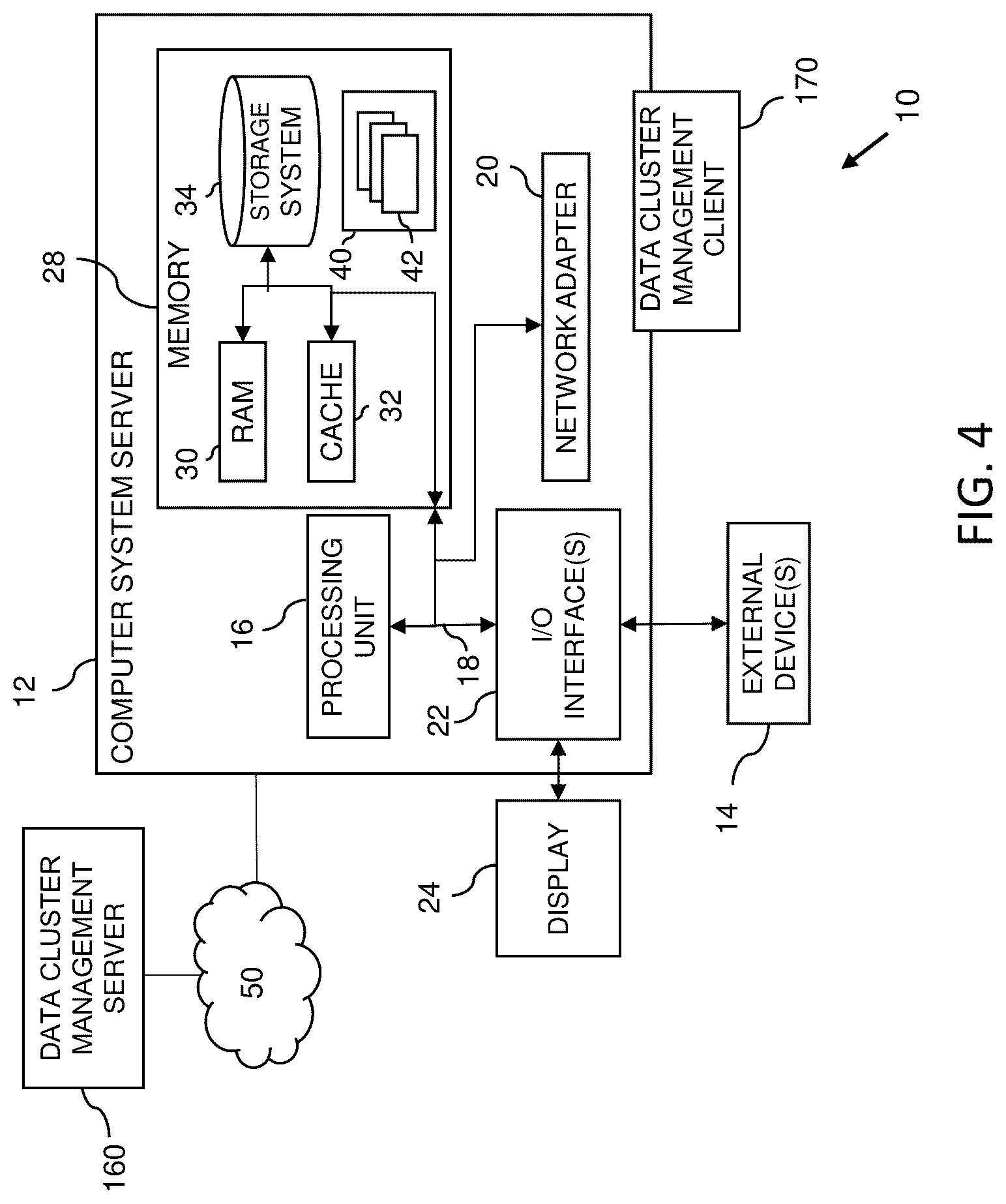 Patent US12314410 Figure 4 – Data cluster management