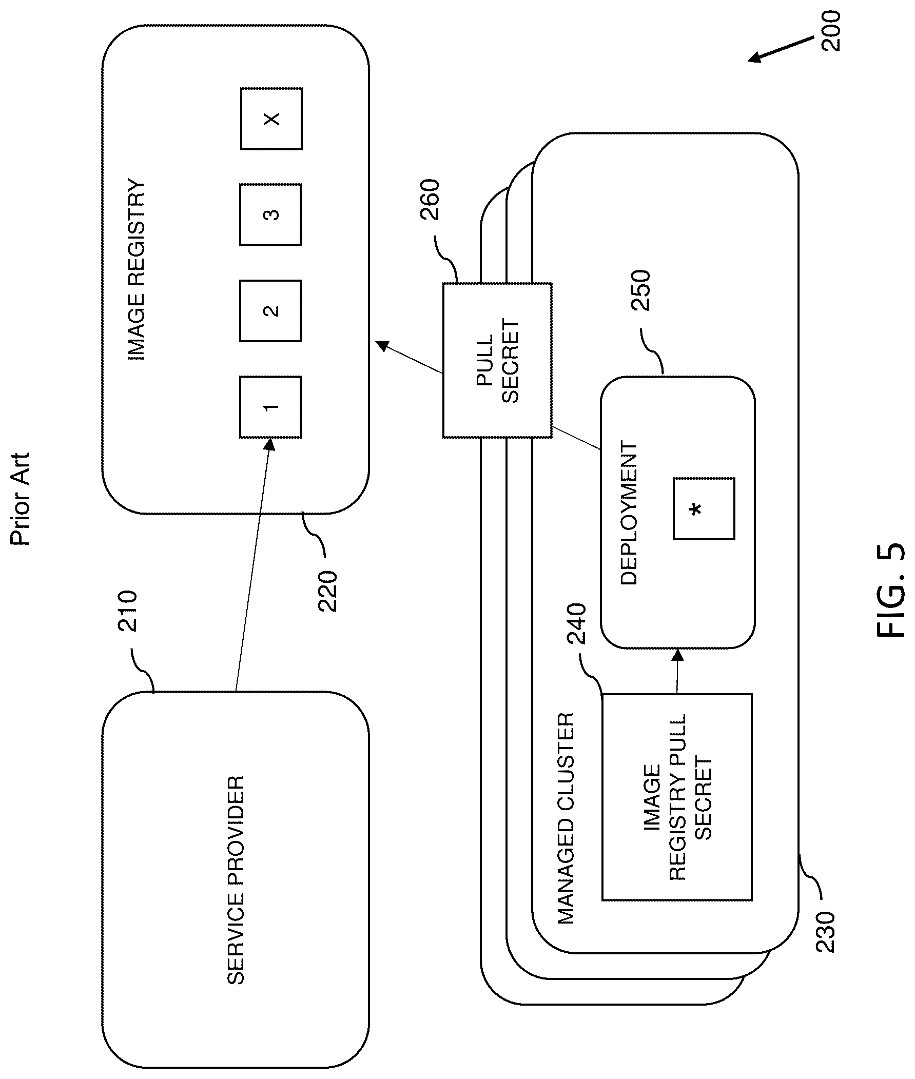 Patent US12314410 Figure 5 – Data cluster management