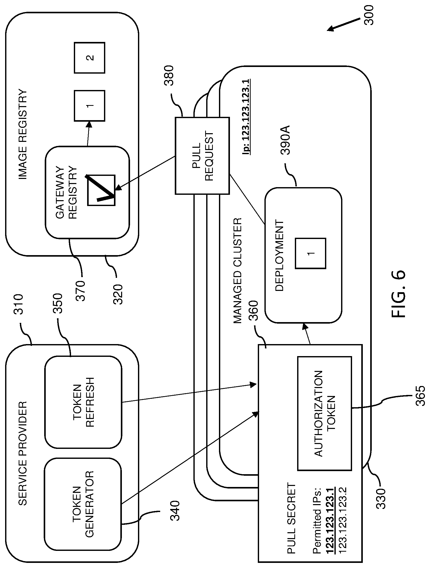 Patent US12314410 Figure 6 – Data cluster management