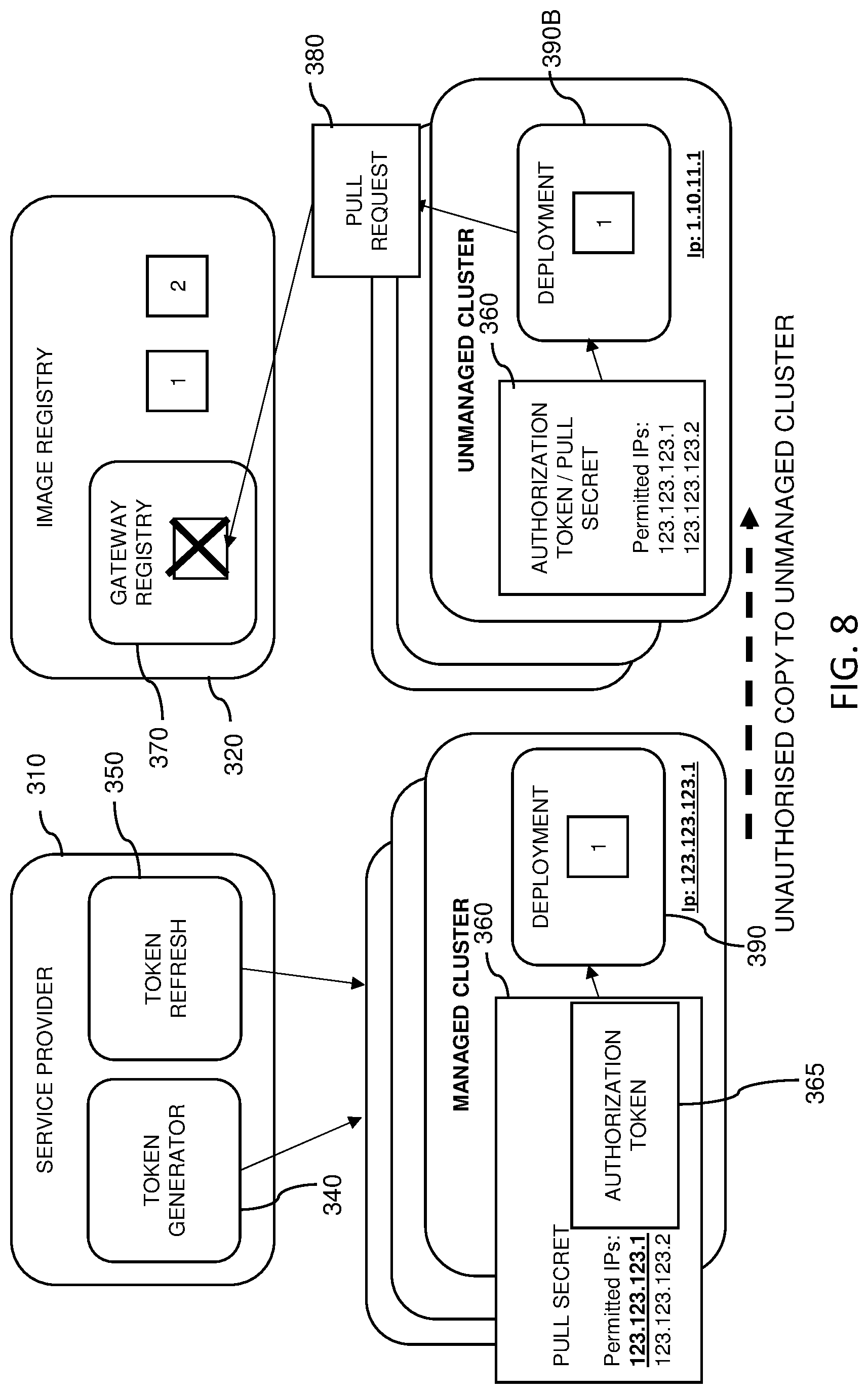 Patent US12314410 Figure 8 – Data cluster management