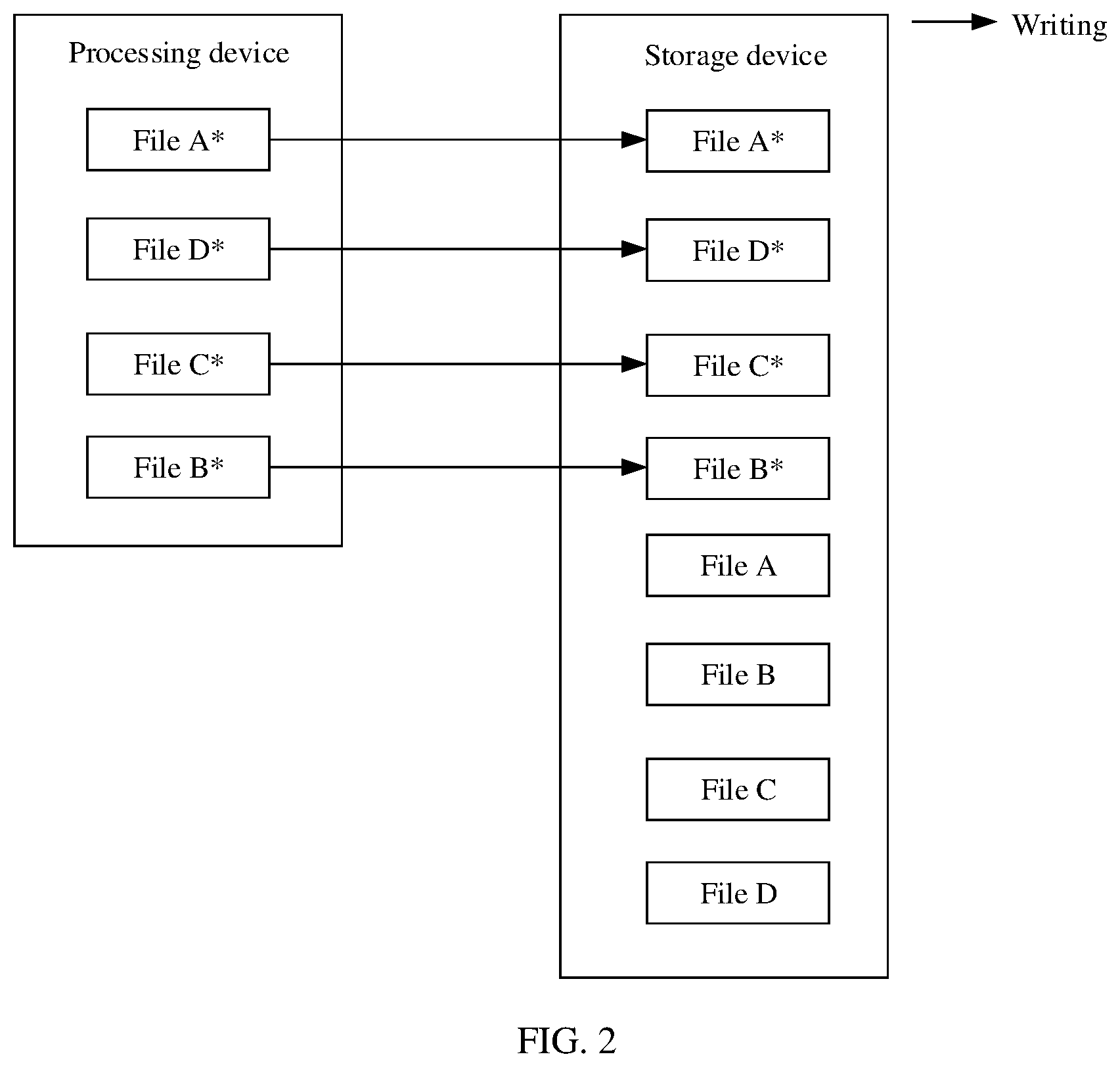 Patent US12314411 Figure 2 – Data access method and apparatus
