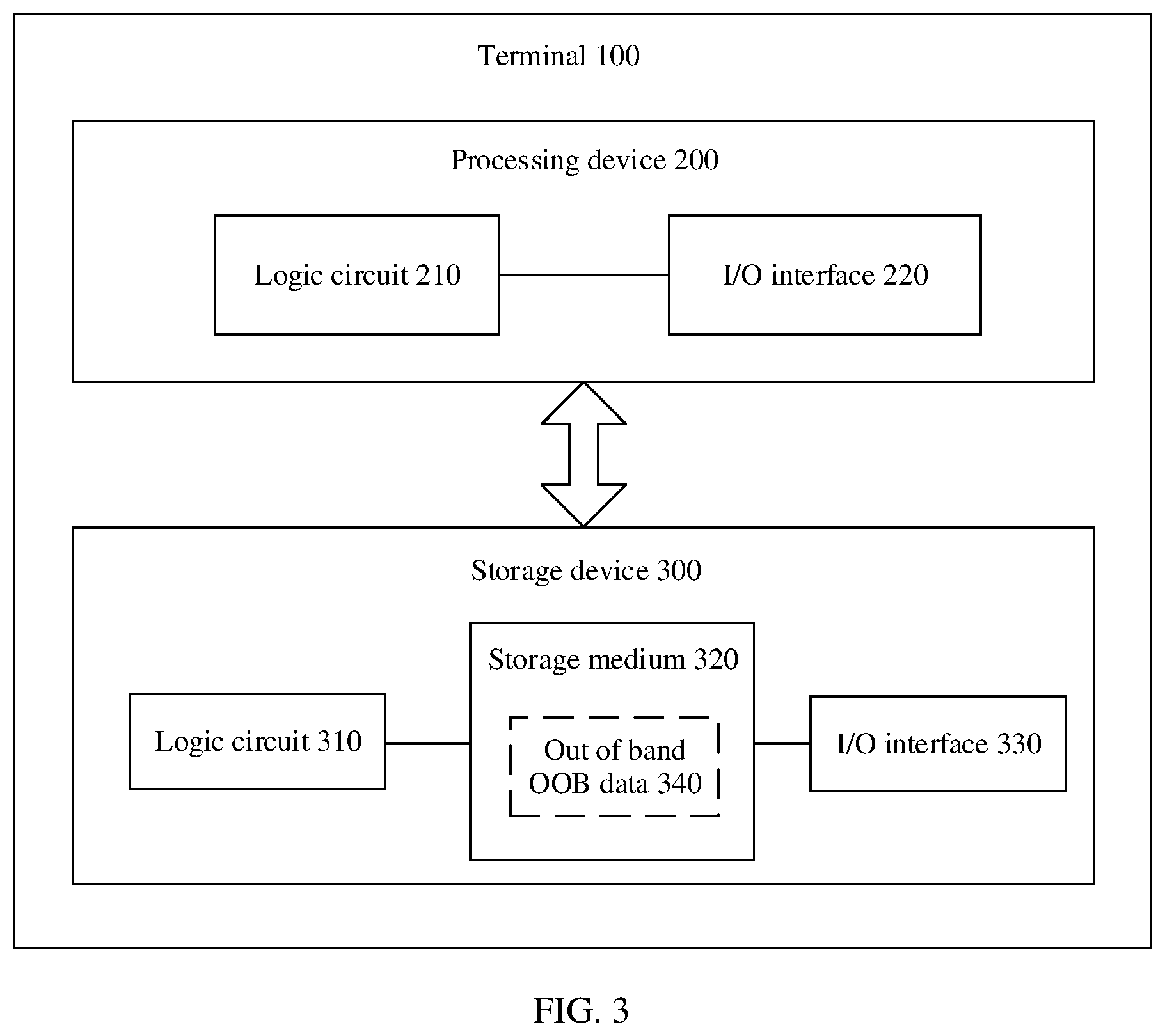 Patent US12314411 Figure 3 – Data access method and apparatus