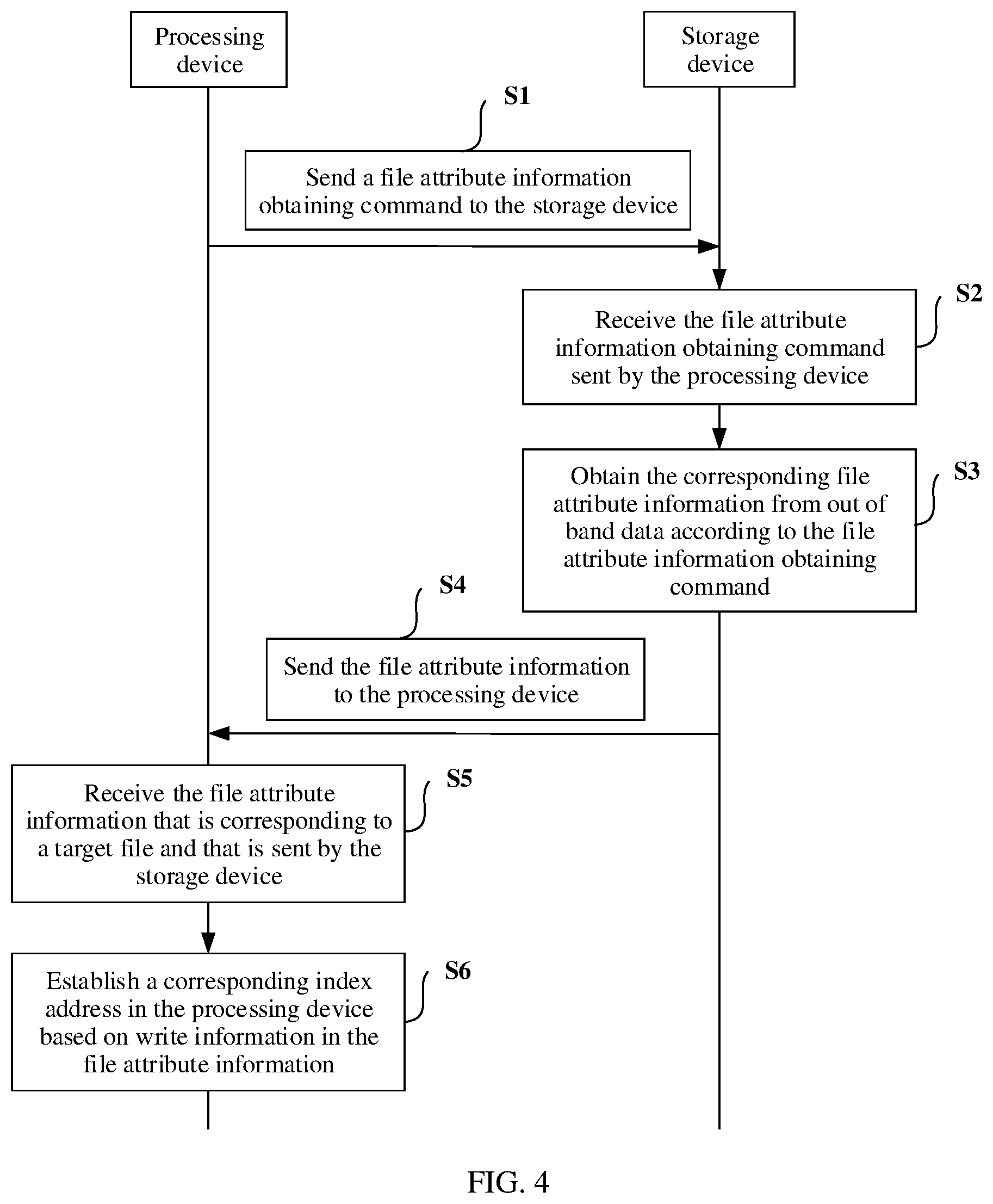 Patent US12314411 Figure 4 – Data access method and apparatus