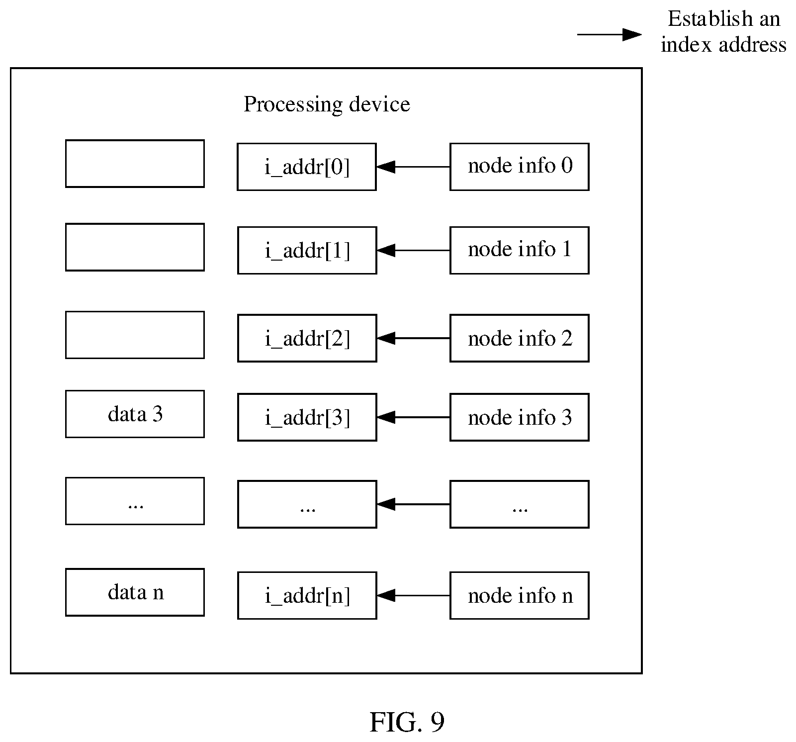 Patent US12314411 Figure 7 – Data access method and apparatus