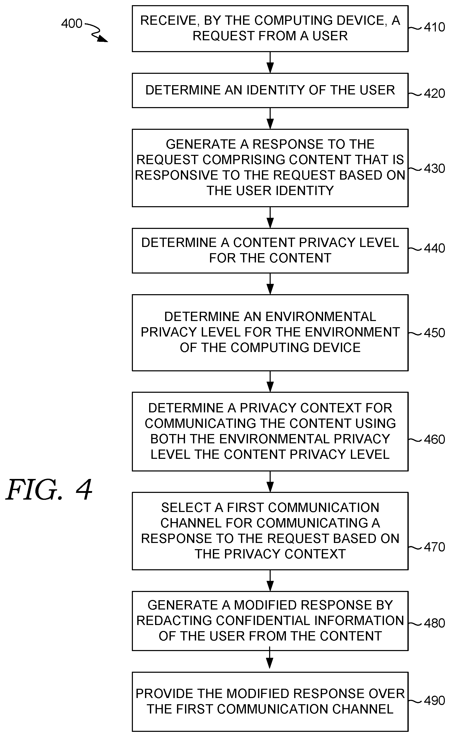 Patent US12314412 Figure 7 – Privacy awareness for personal assistant communications