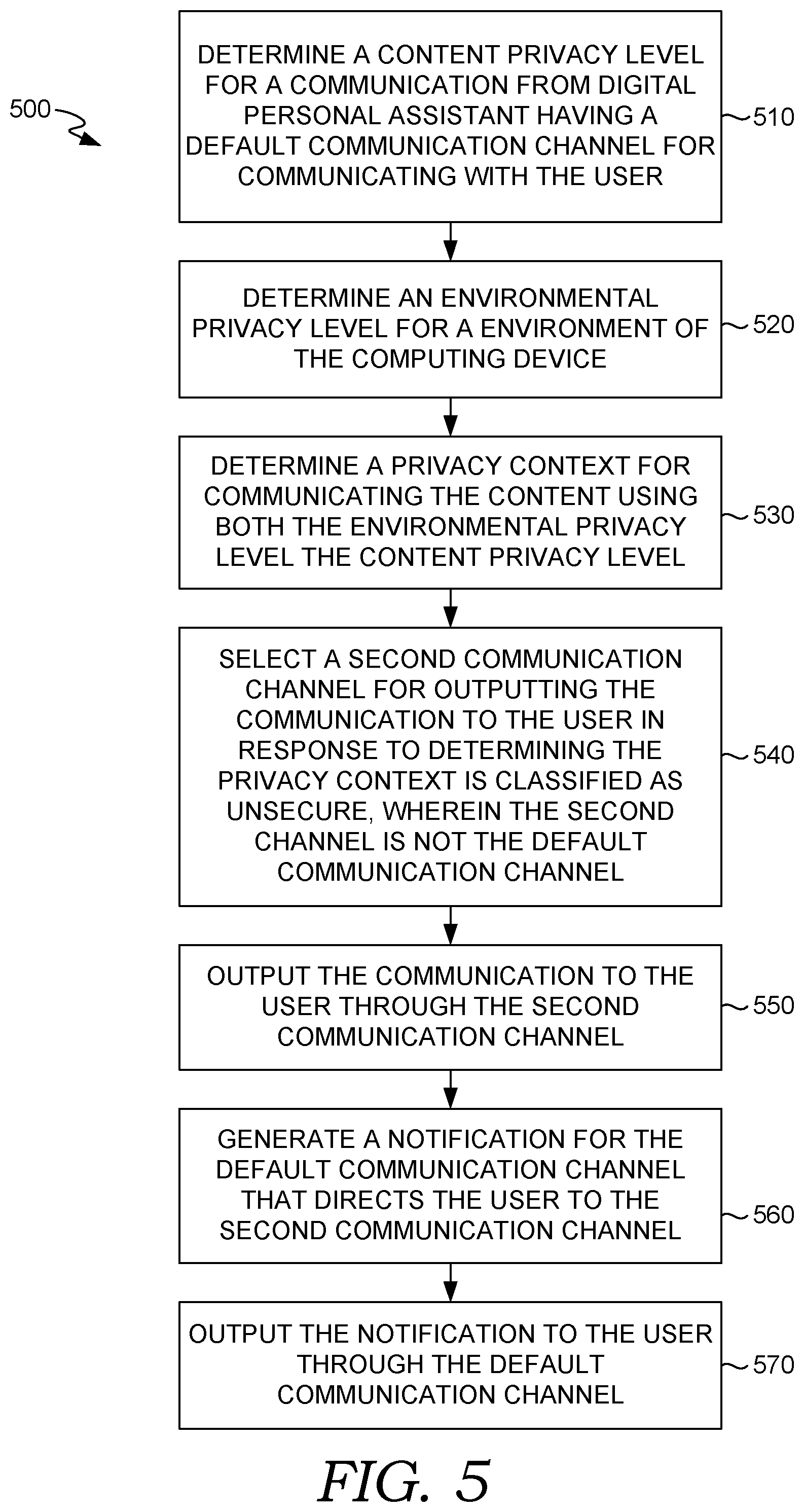 Patent US12314412 Figure 8 – Privacy awareness for personal assistant communications