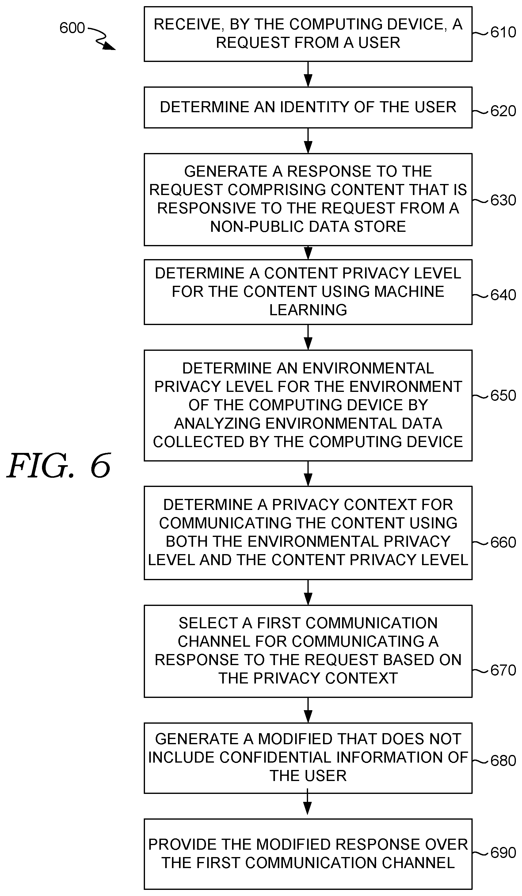 Patent US12314412 Figure 9 – Privacy awareness for personal assistant communications