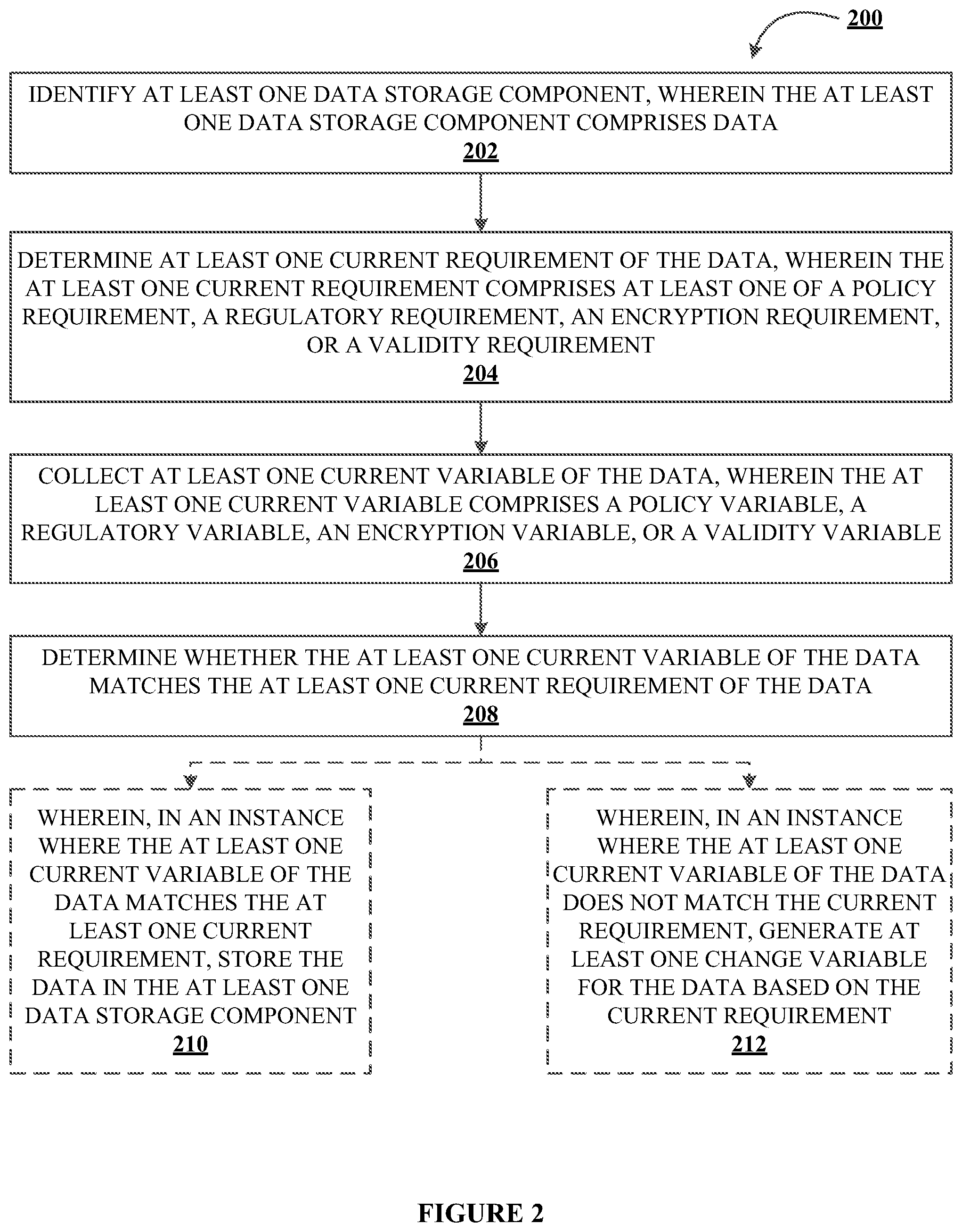 Patent US12314413 Figure 4 – Systems, methods, and apparatuses for self-interrogating data and correcting data storage implementations in an electronic network
