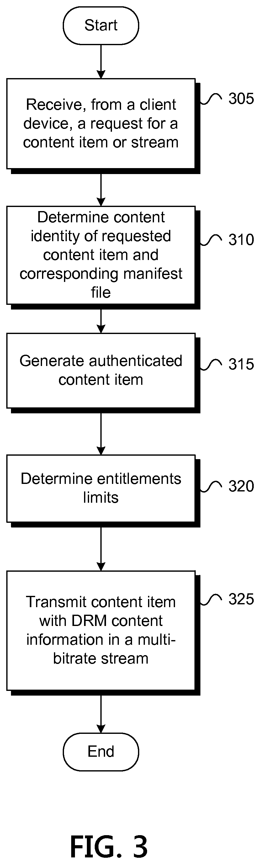 Patent US12314414 Figure 3 – Adaptive rights management system