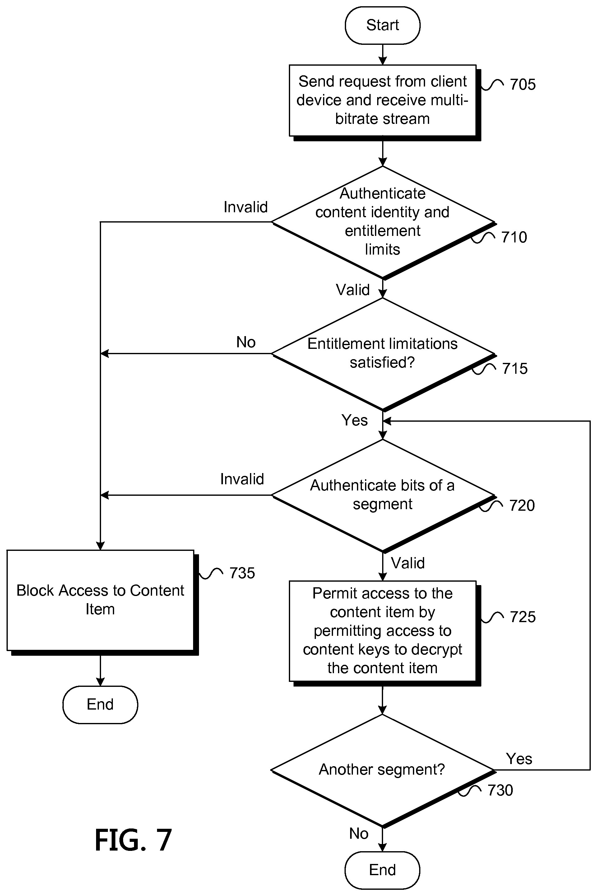 Patent US12314414 Figure 7 – Adaptive rights management system