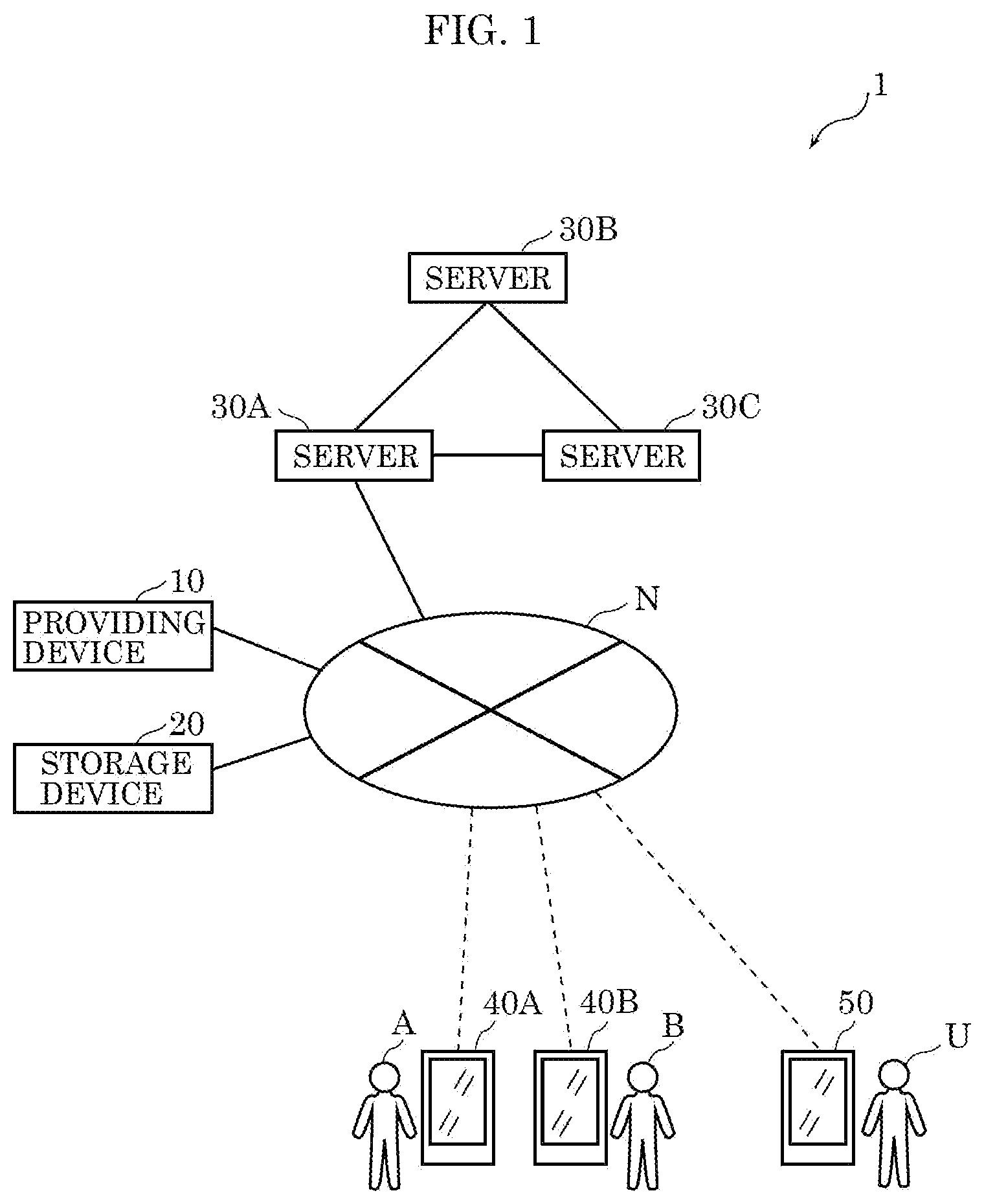 Patent US12314415 Figure 1 – Control method, contents management system, recording medium, and data structure