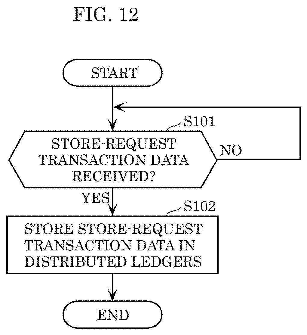Patent US12314415 Figure 8 – Control method, contents management system, recording medium, and data structure