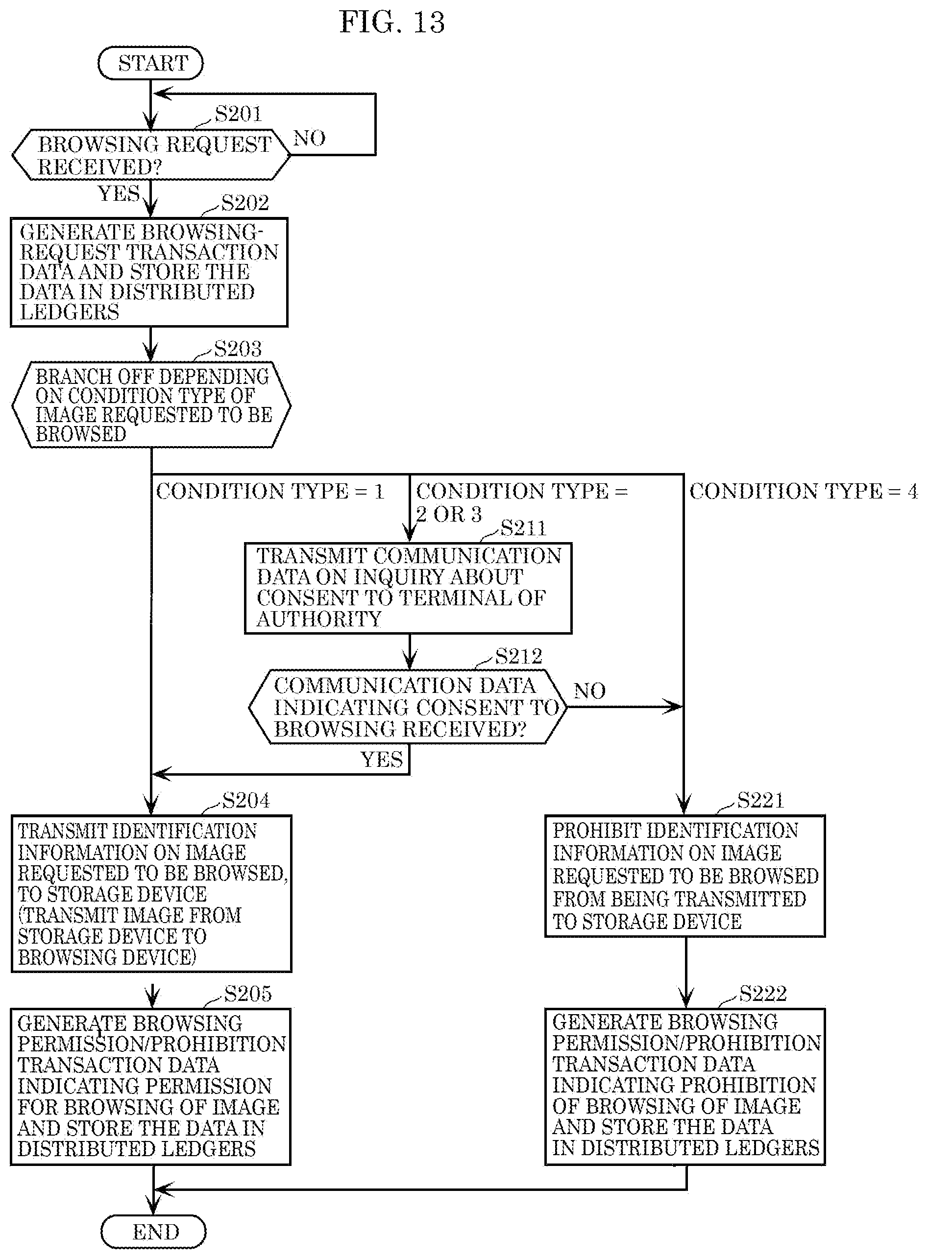 Patent US12314415 Figure 9 – Control method, contents management system, recording medium, and data structure