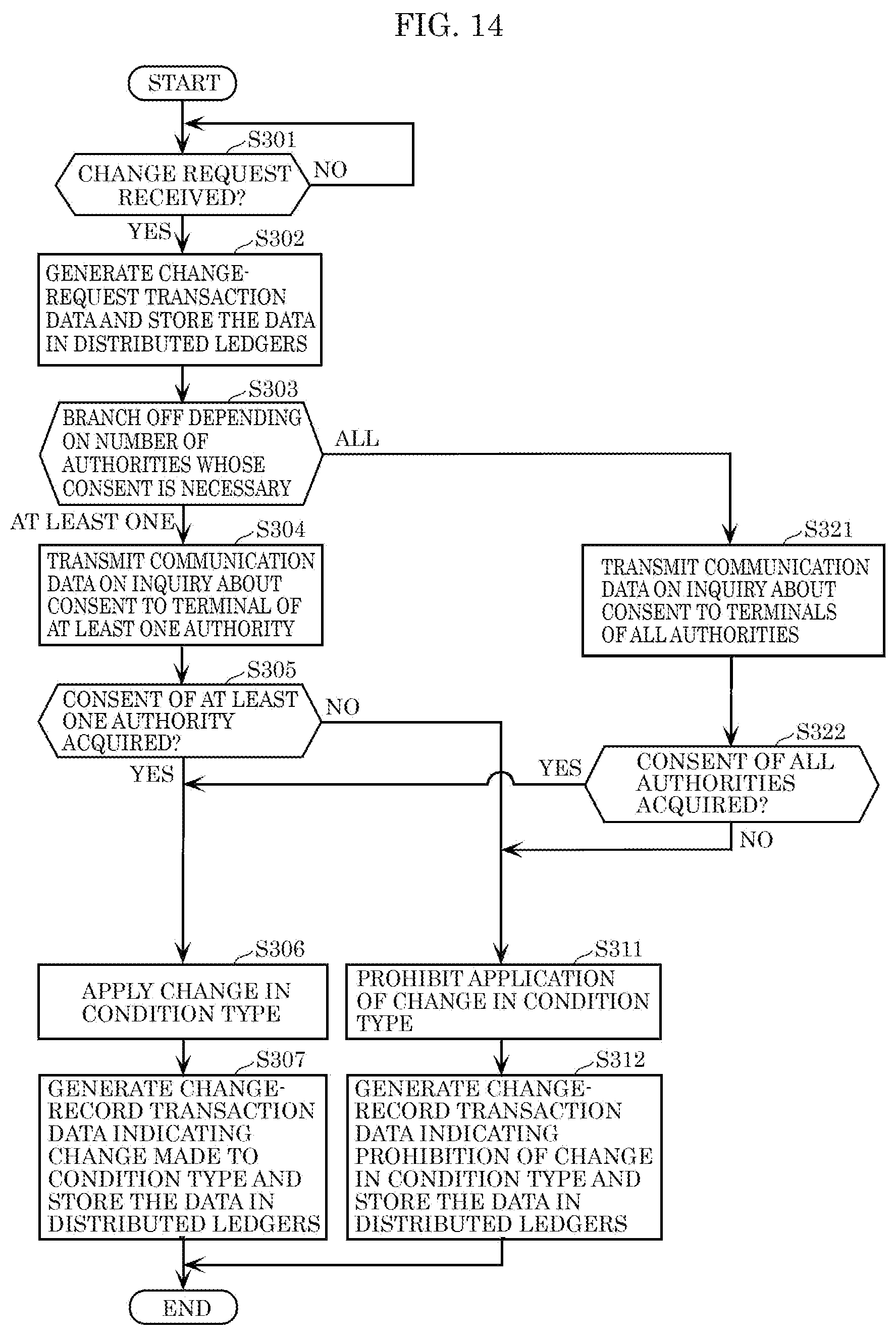 Patent US12314415 Figure 10 – Control method, contents management system, recording medium, and data structure