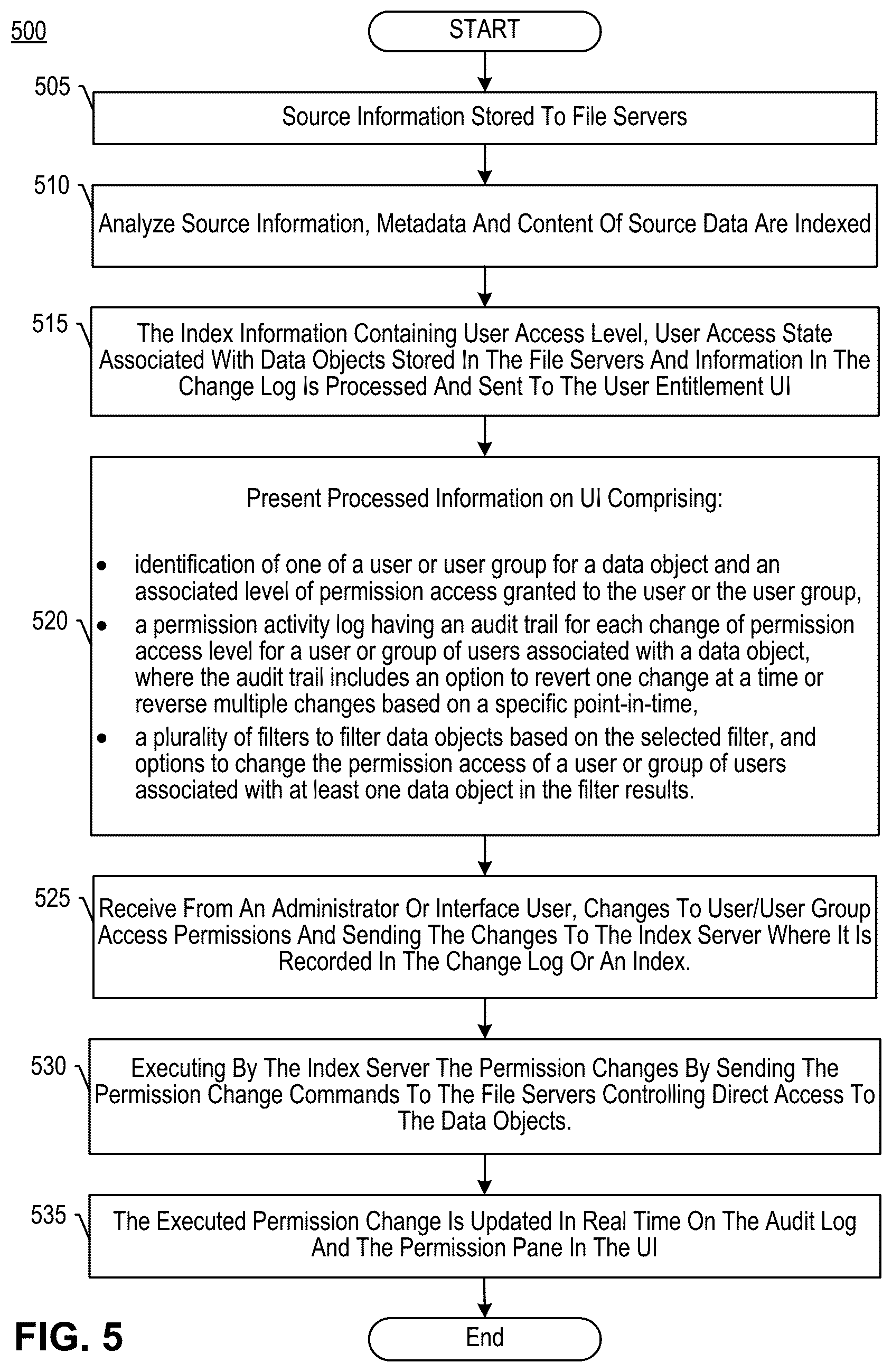 Patent US12314417 Figure 13 – Methods for managing user permissions