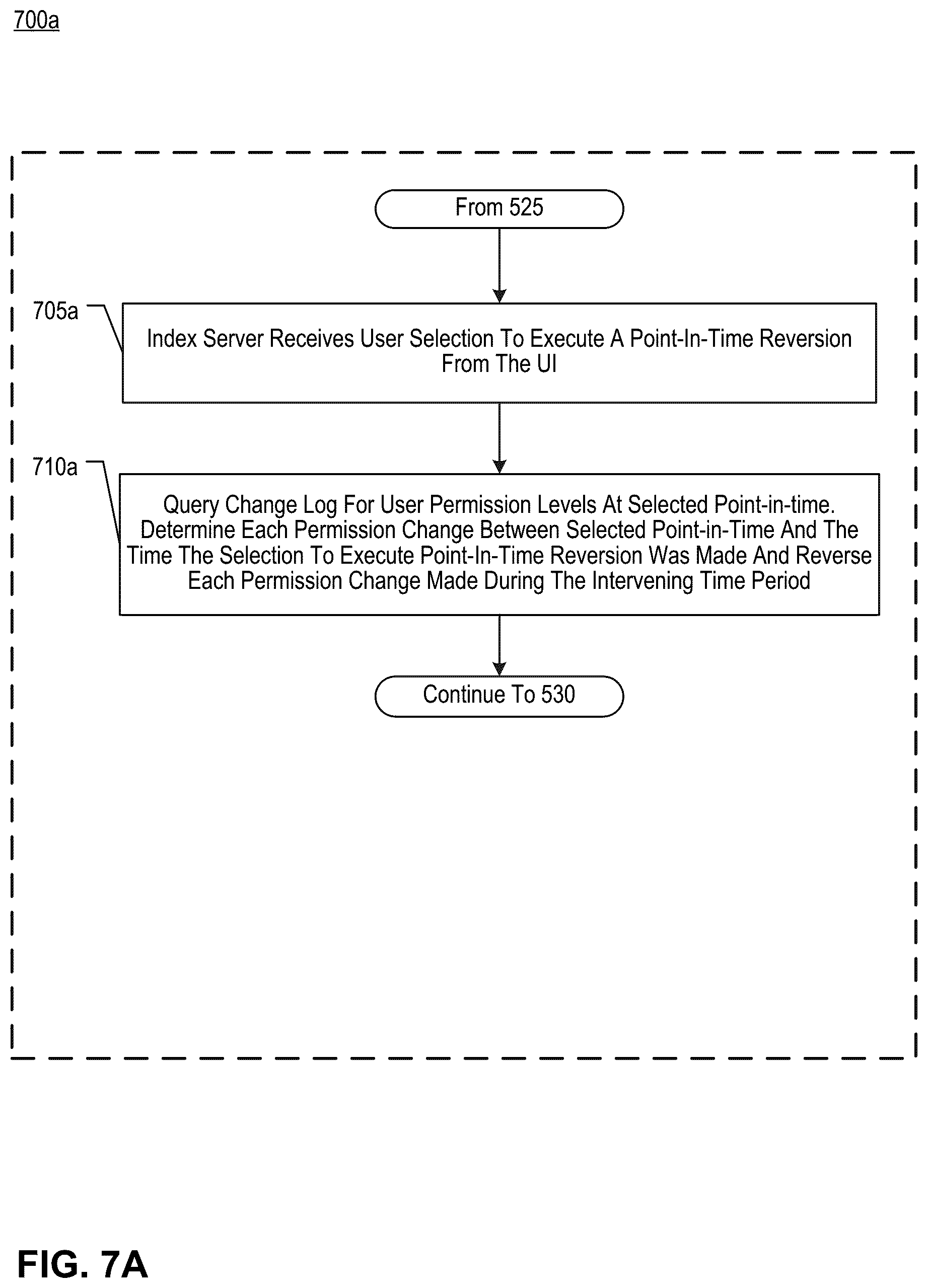 Patent US12314417 Figure 16 – Methods for managing user permissions