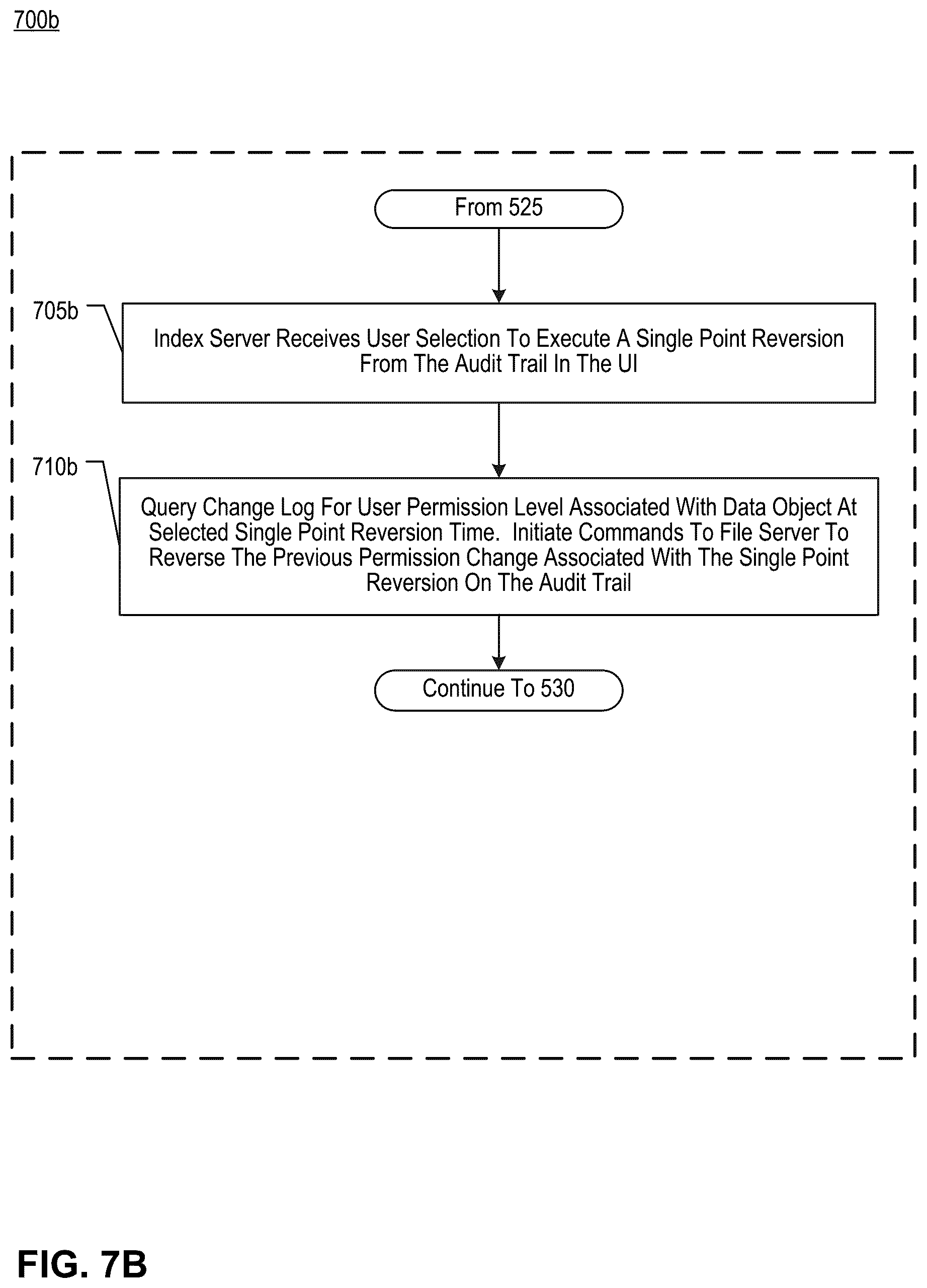 Patent US12314417 Figure 17 – Methods for managing user permissions