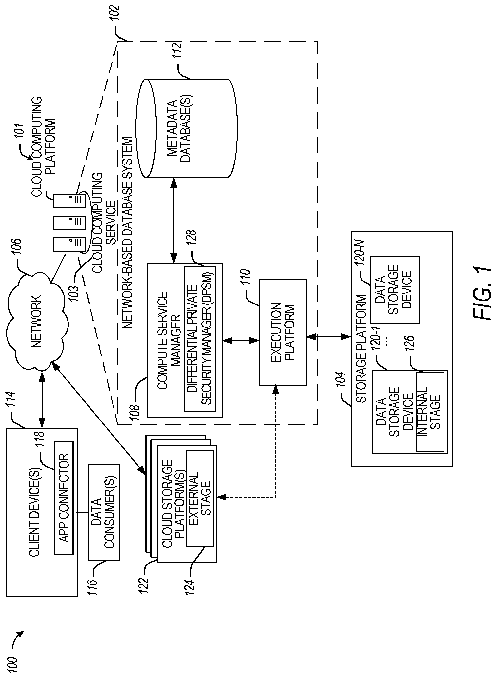 Patent US12314418 Figure 1 – Differentially private security system using gaussian noise and dynamic step size