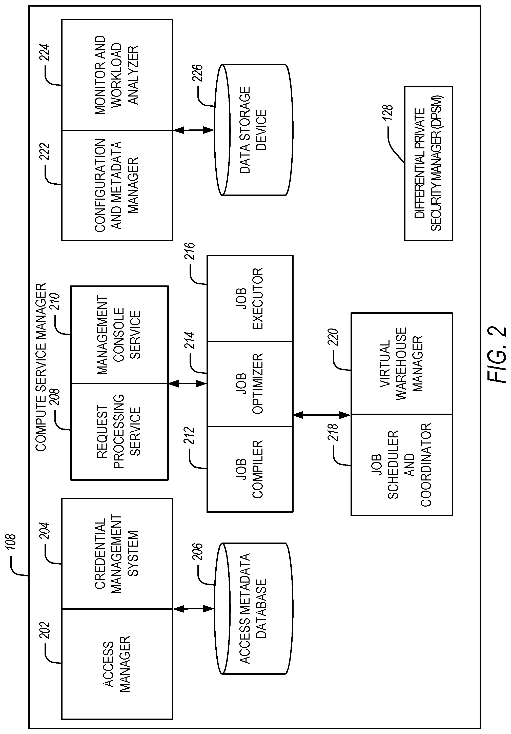 Patent US12314418 Figure 2 – Differentially private security system using gaussian noise and dynamic step size