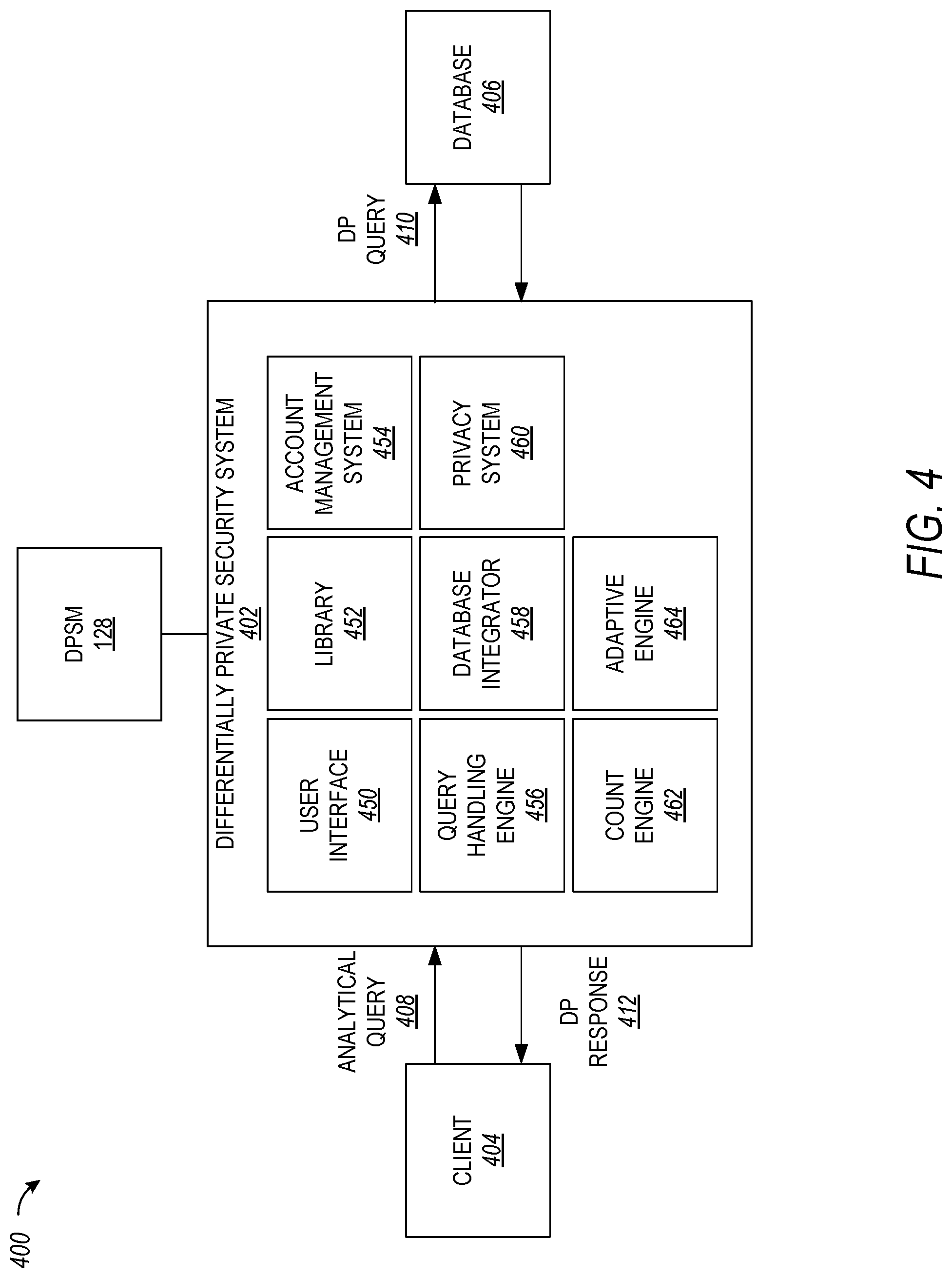Patent US12314418 Figure 4 – Differentially private security system using gaussian noise and dynamic step size