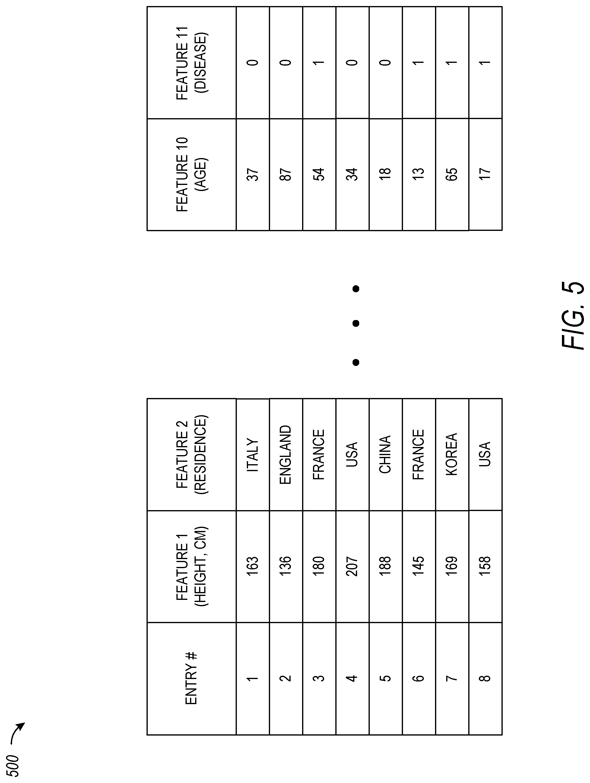 Patent US12314418 Figure 5 – Differentially private security system using gaussian noise and dynamic step size