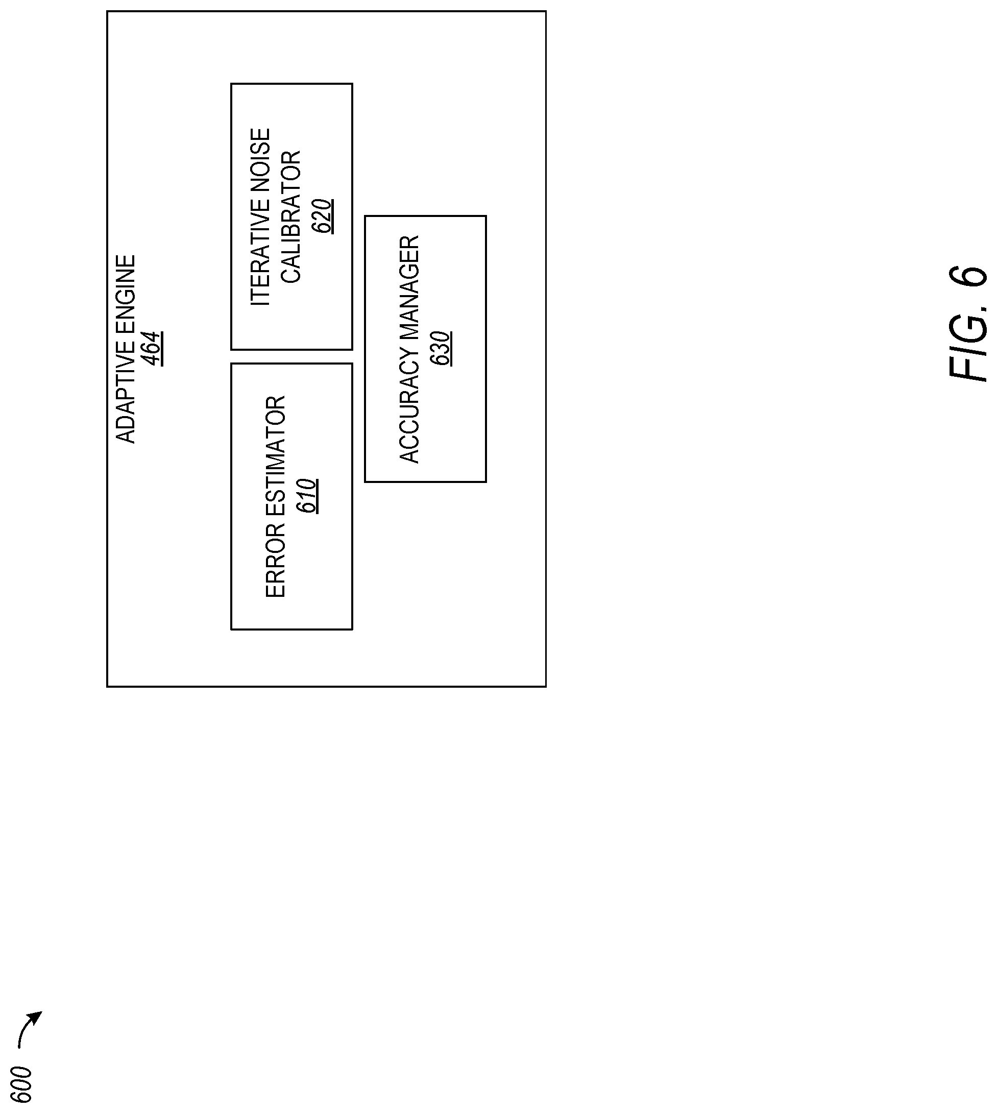 Patent US12314418 Figure 6 – Differentially private security system using gaussian noise and dynamic step size