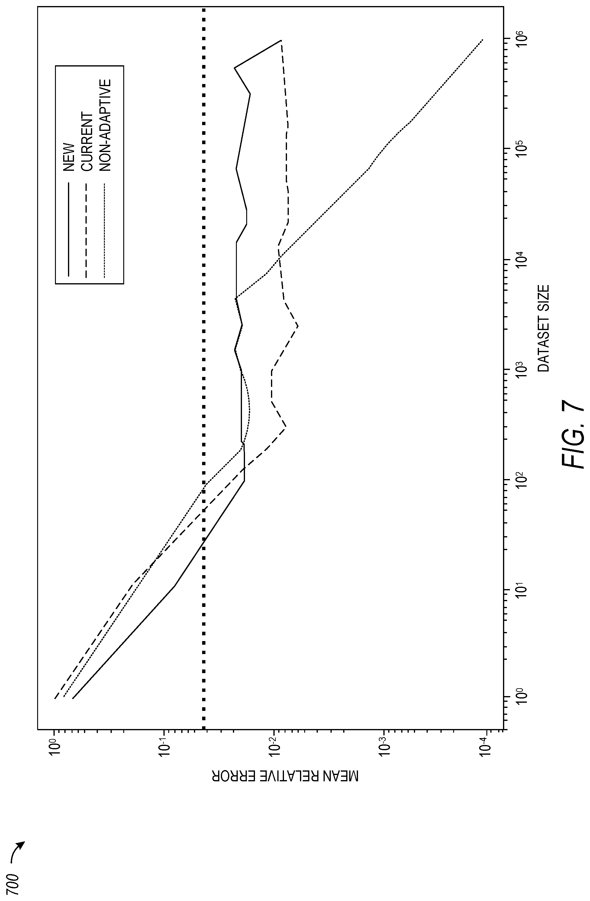Patent US12314418 Figure 7 – Differentially private security system using gaussian noise and dynamic step size