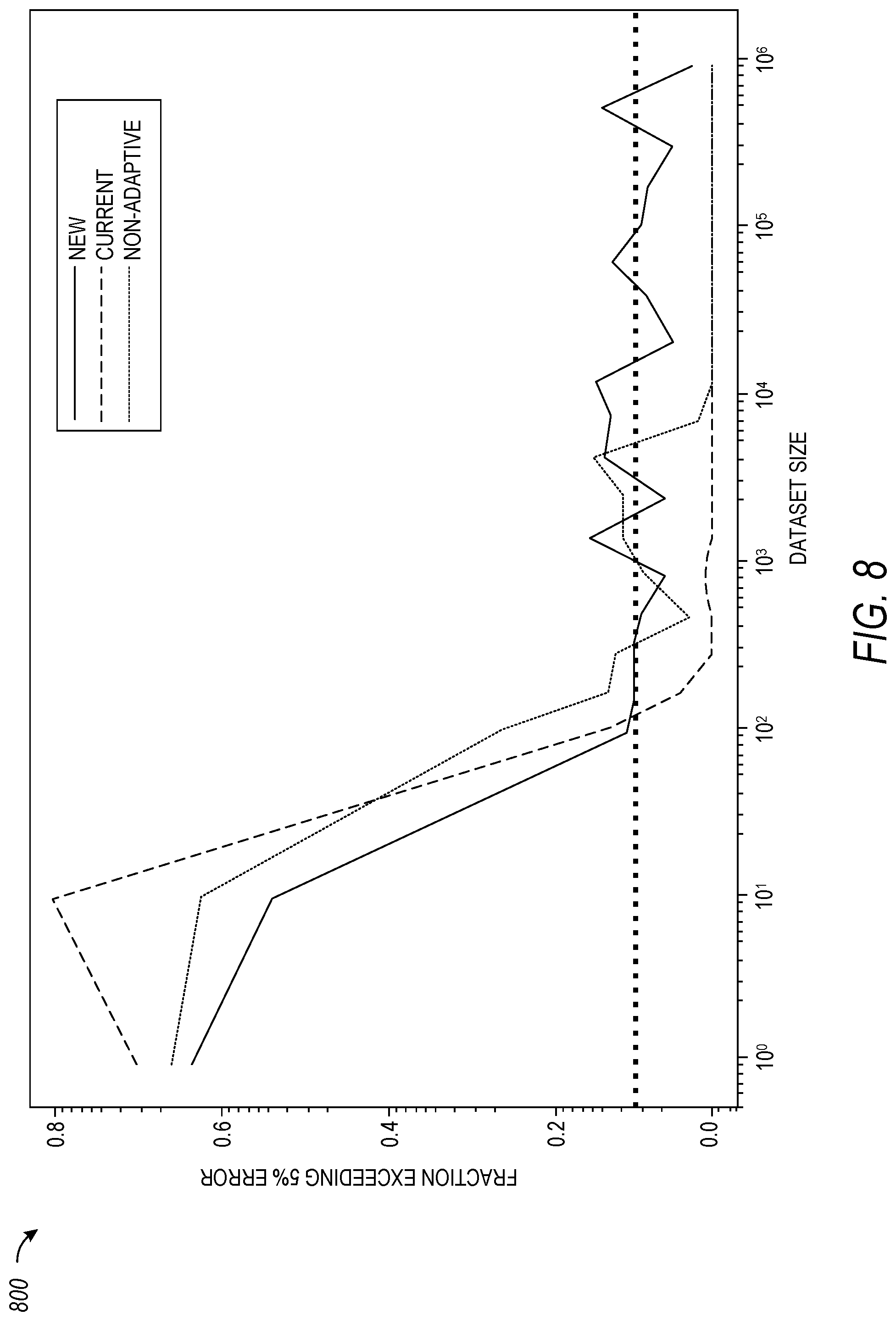 Patent US12314418 Figure 8 – Differentially private security system using gaussian noise and dynamic step size