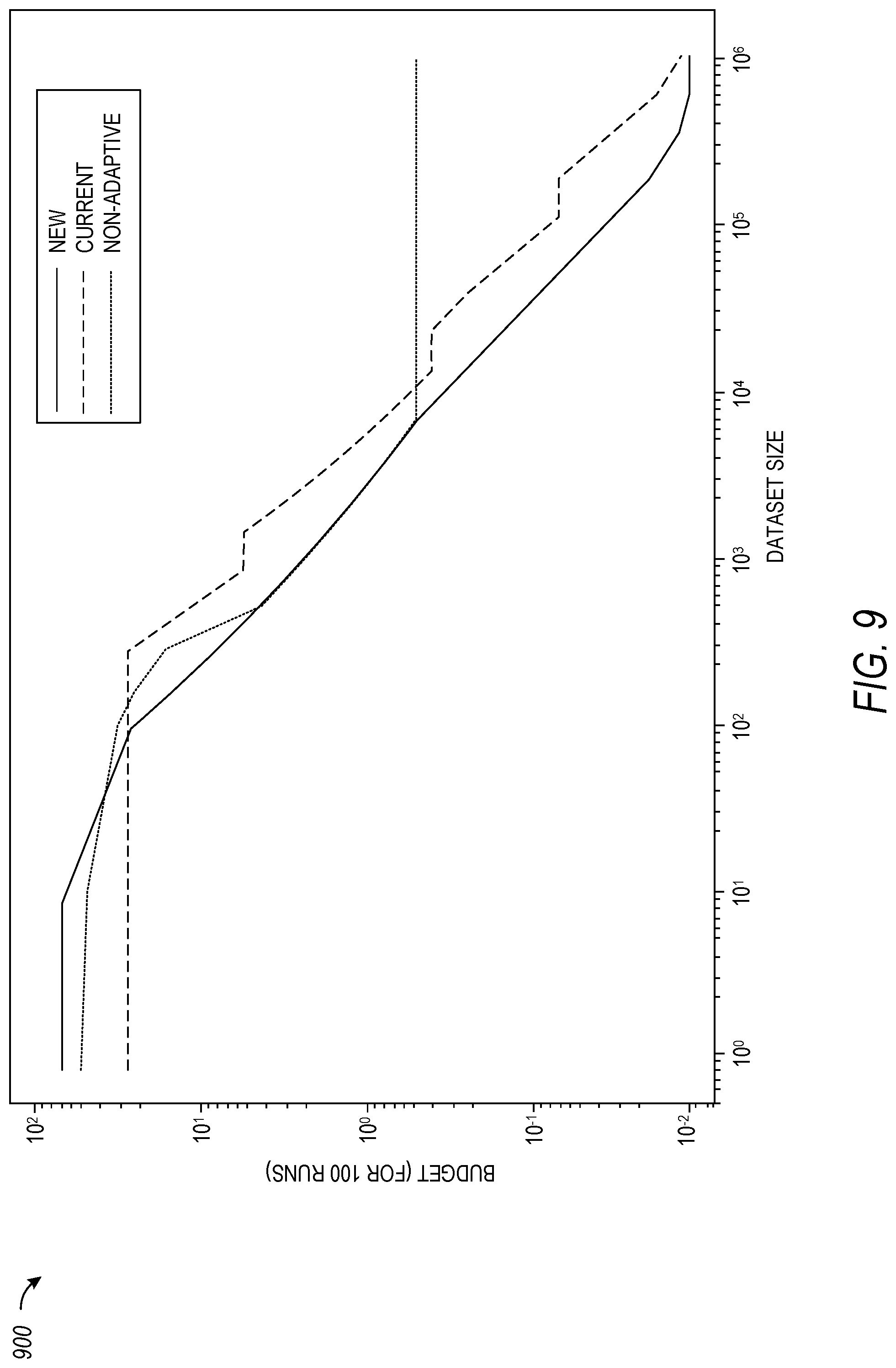 Patent US12314418 Figure 9 – Differentially private security system using gaussian noise and dynamic step size