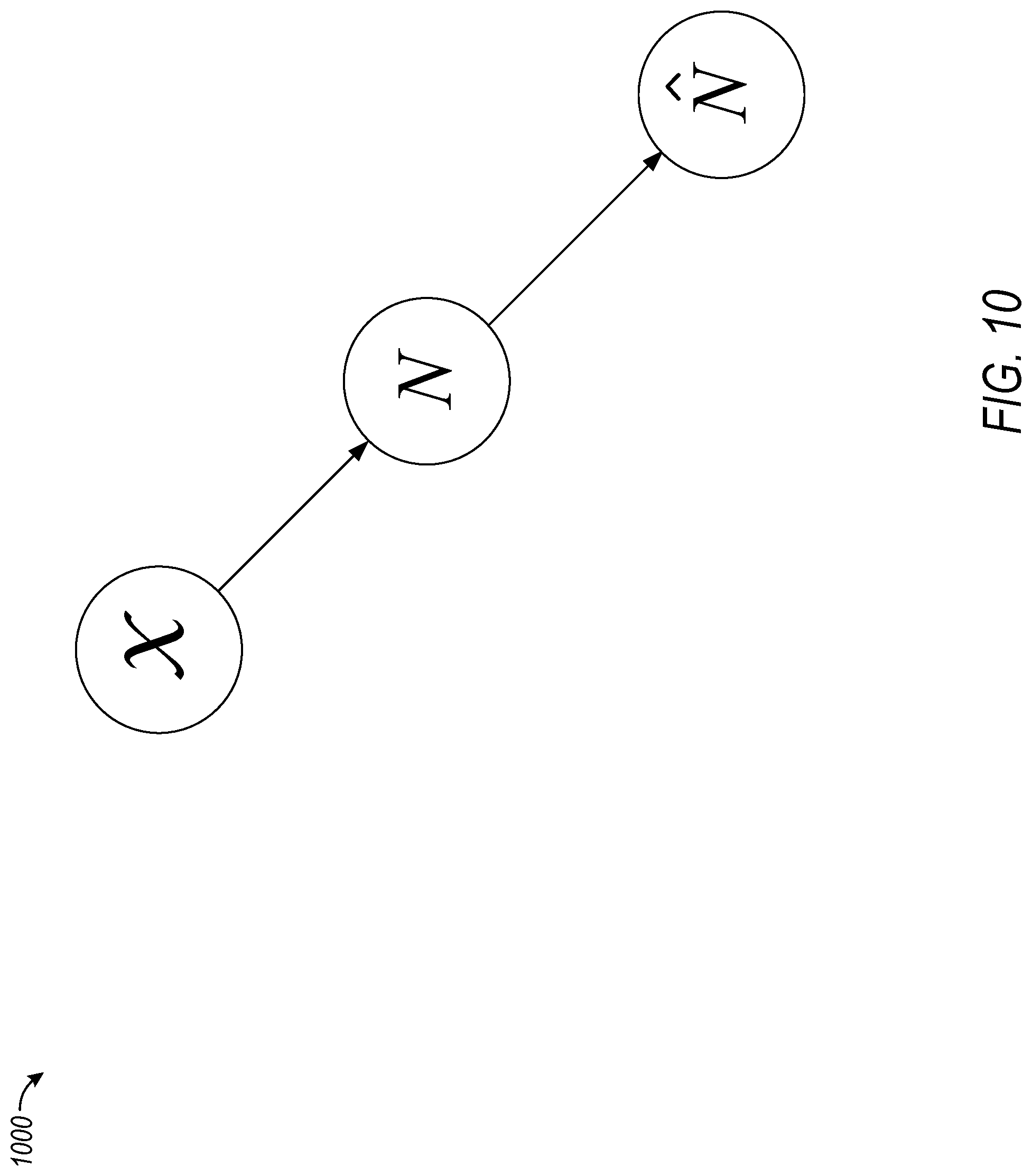 Patent US12314418 Figure 10 – Differentially private security system using gaussian noise and dynamic step size