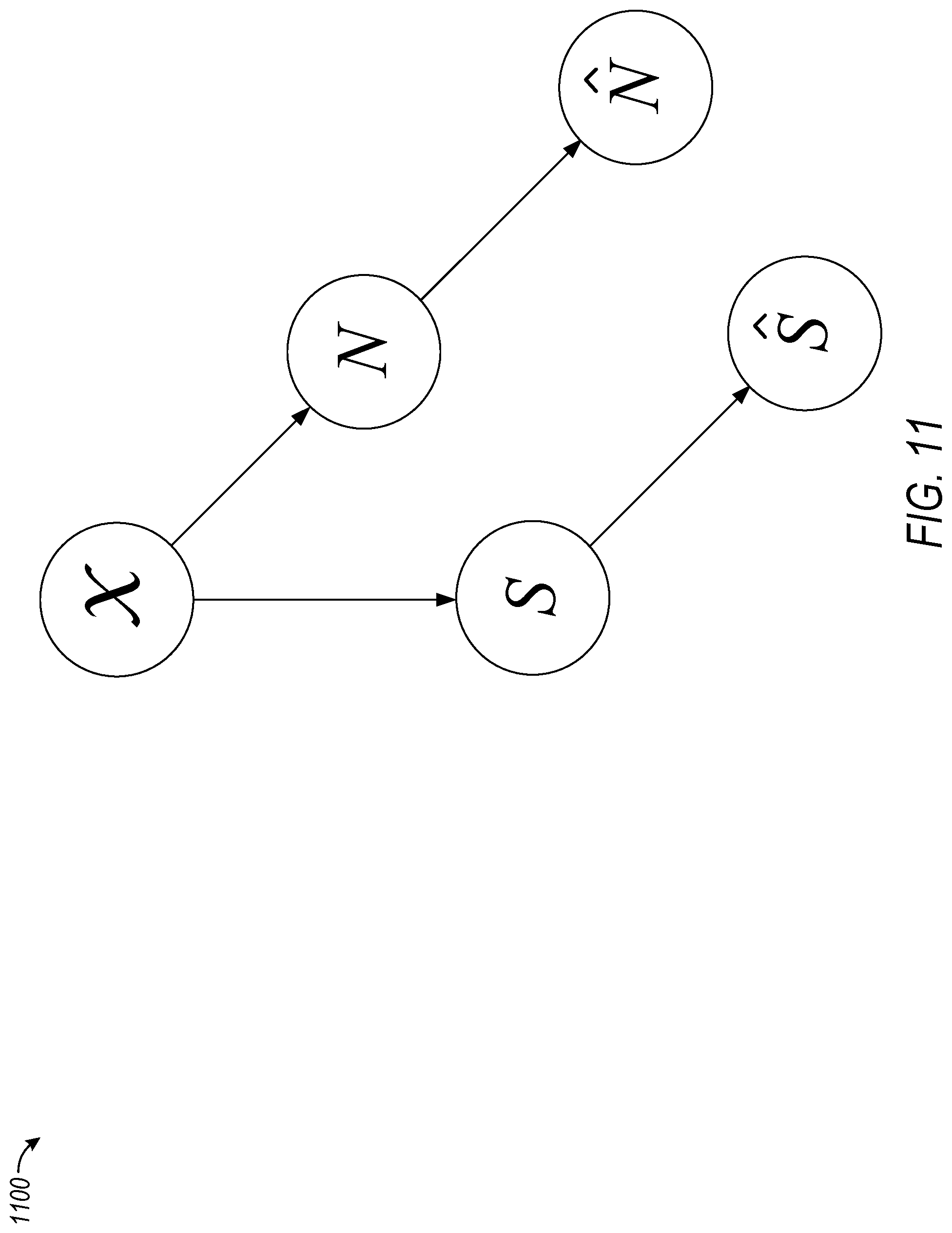 Patent US12314418 Figure 11 – Differentially private security system using gaussian noise and dynamic step size