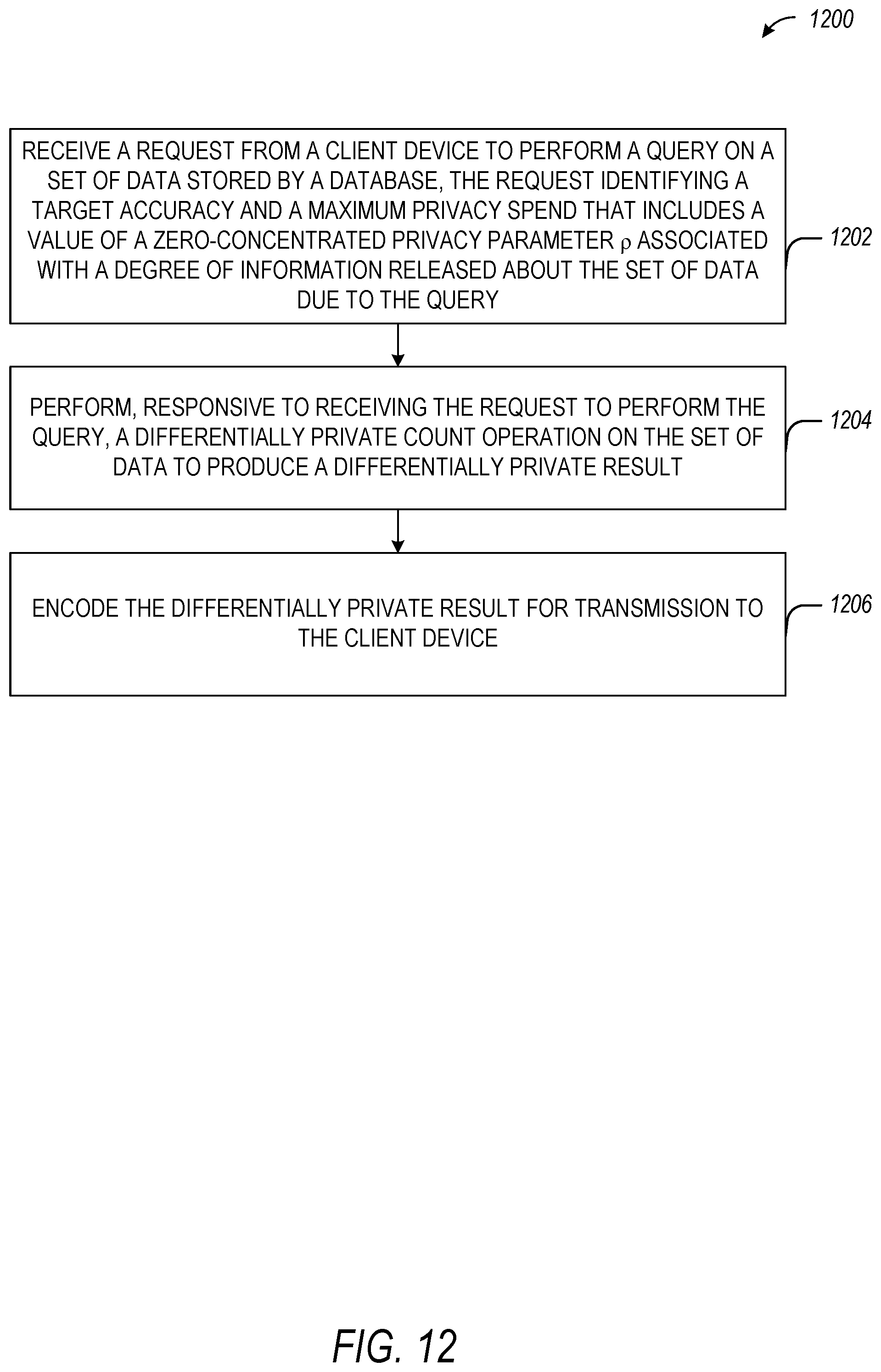 Patent US12314418 Figure 12 – Differentially private security system using gaussian noise and dynamic step size