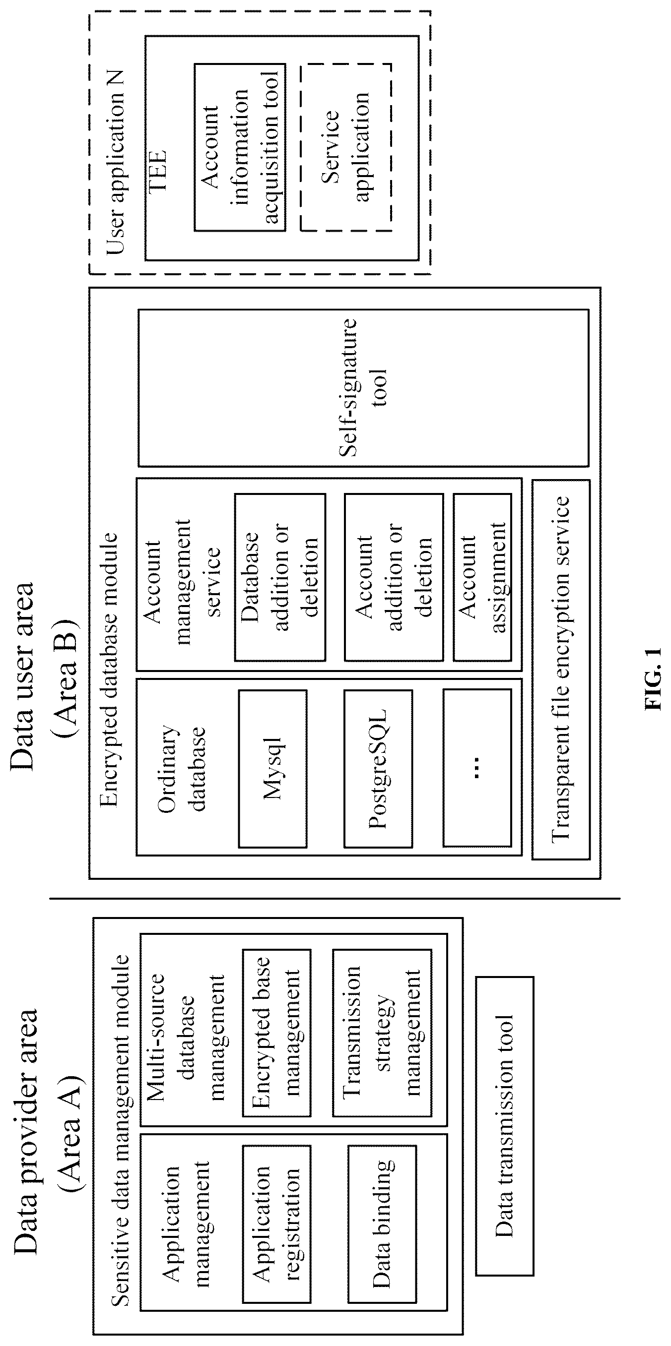 Patent US12314419 Figure 1 – Cross-domain sharing method and apparatus for zero-trust sensitive big data based on privacy computation