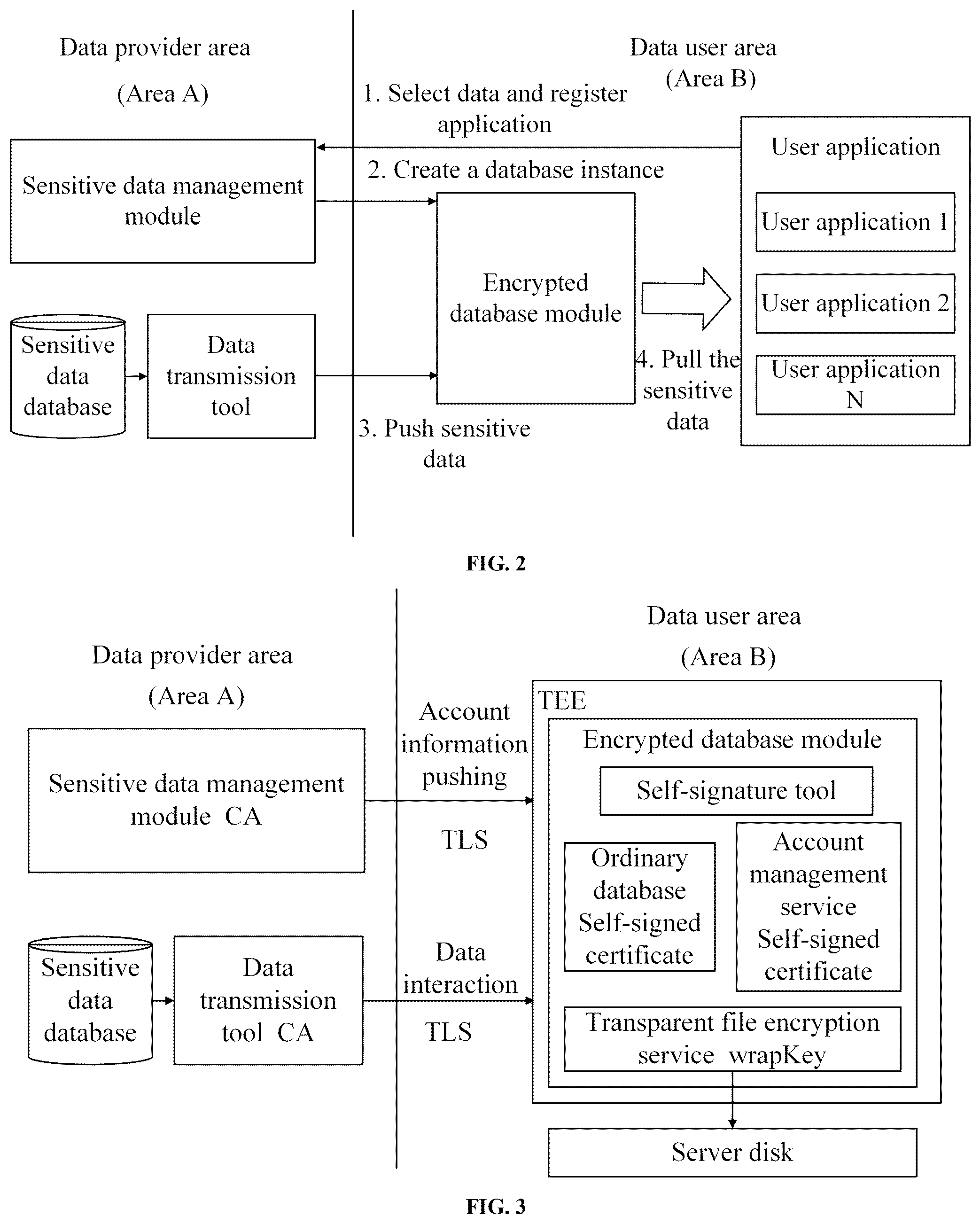 Patent US12314419 Figure 2 – Cross-domain sharing method and apparatus for zero-trust sensitive big data based on privacy computation