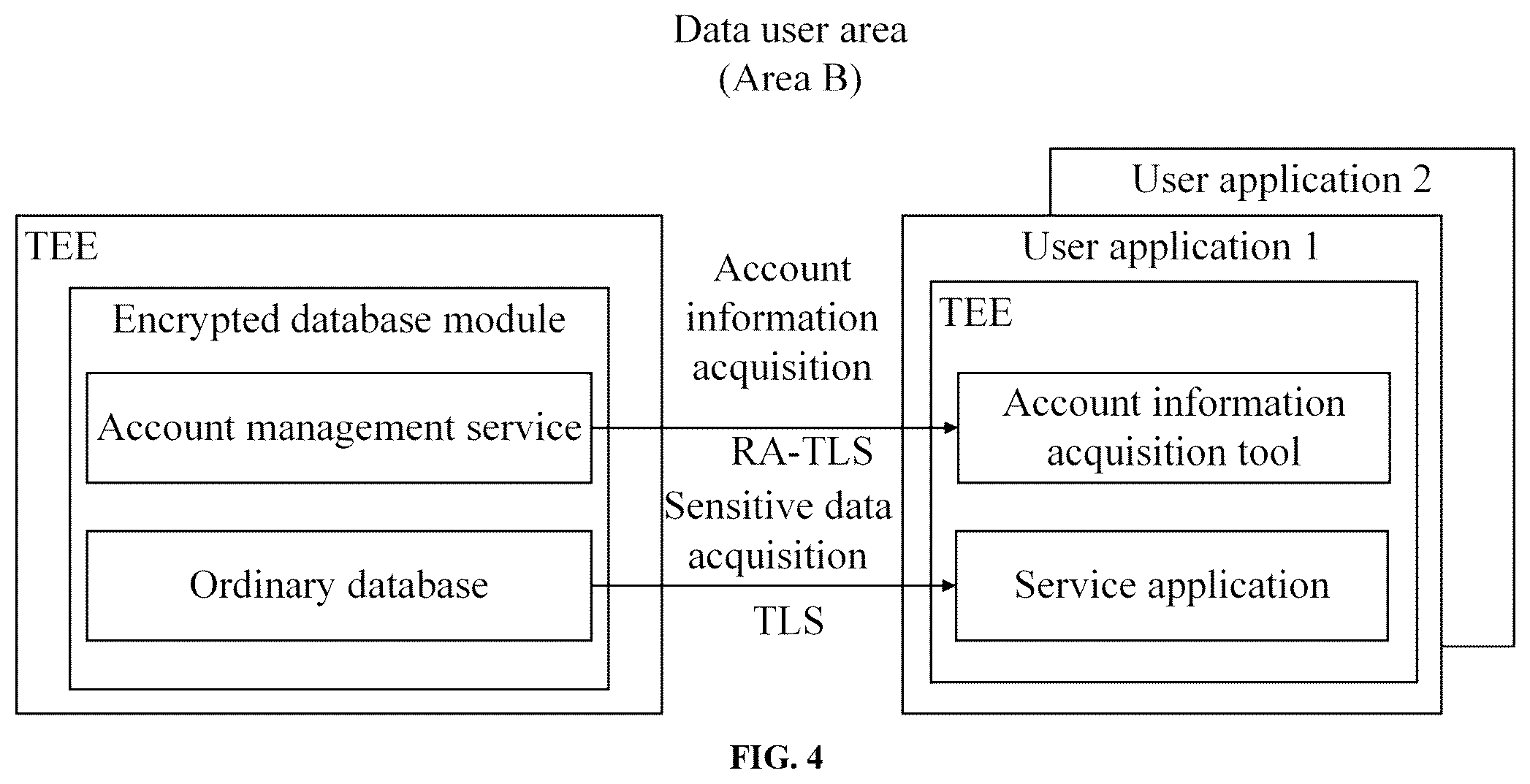 Patent US12314419 Figure 3 – Cross-domain sharing method and apparatus for zero-trust sensitive big data based on privacy computation