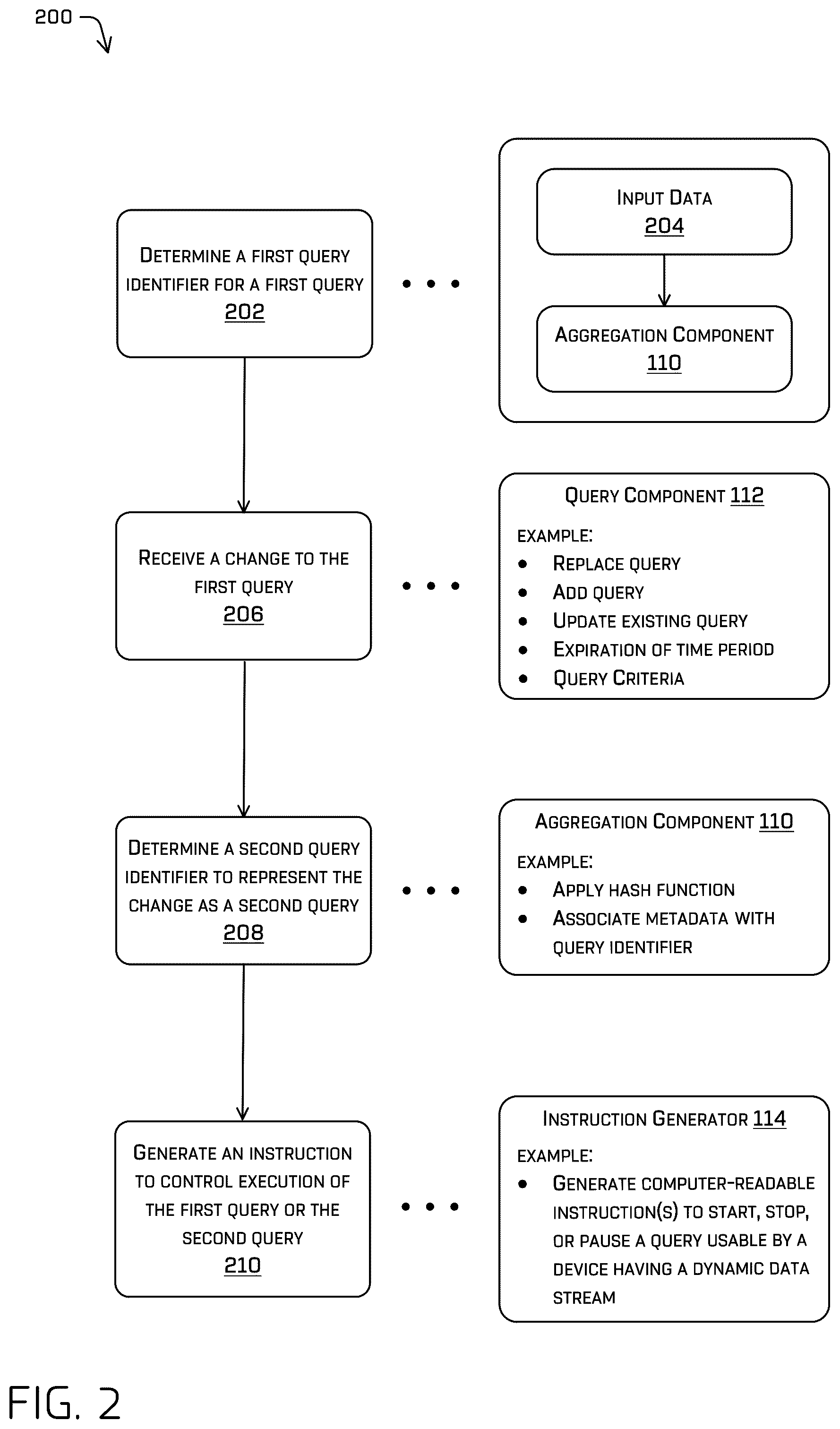 Patent US12314420 Figure 2 – Query management in a streaming system