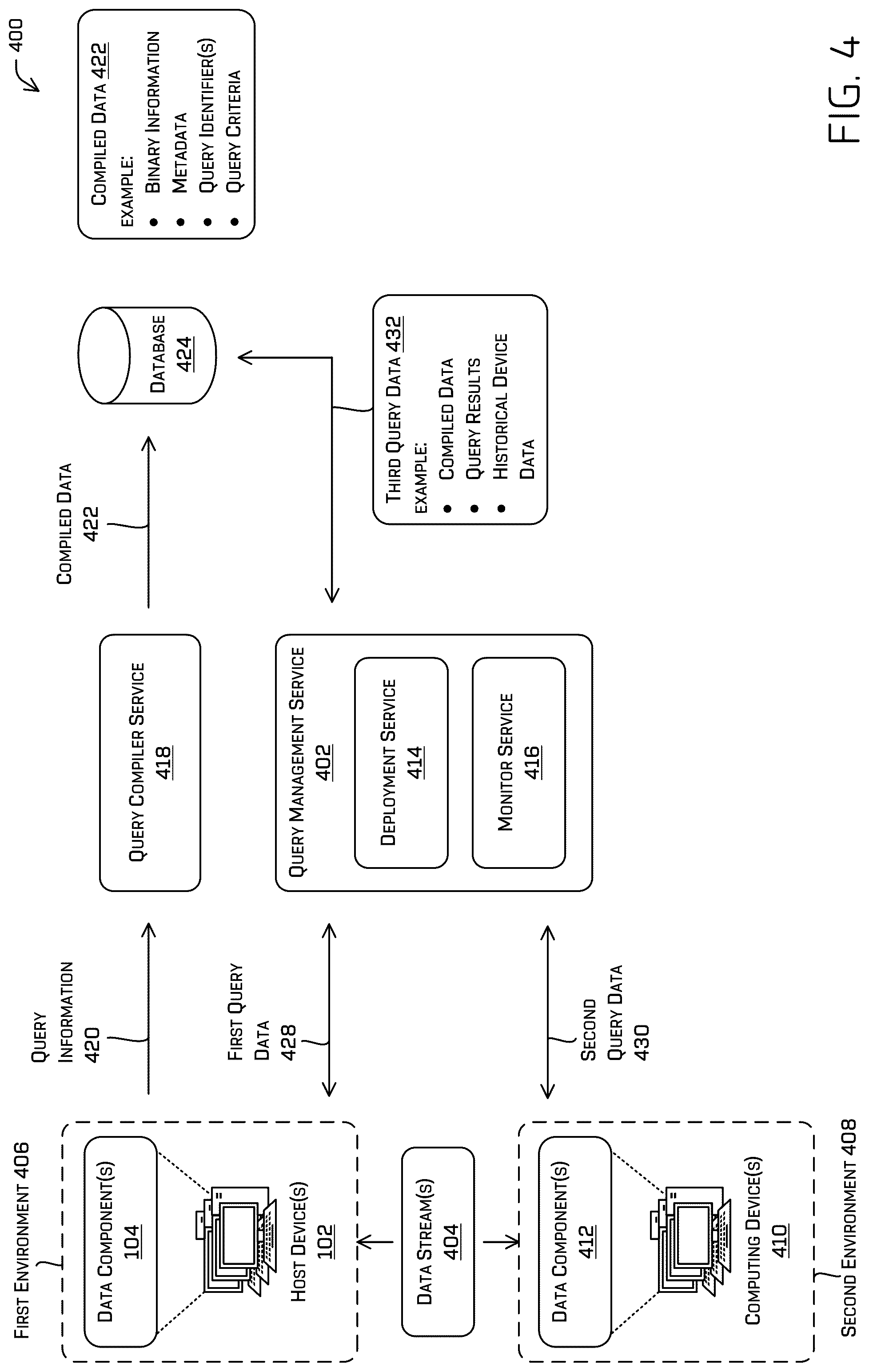 Patent US12314420 Figure 4 – Query management in a streaming system