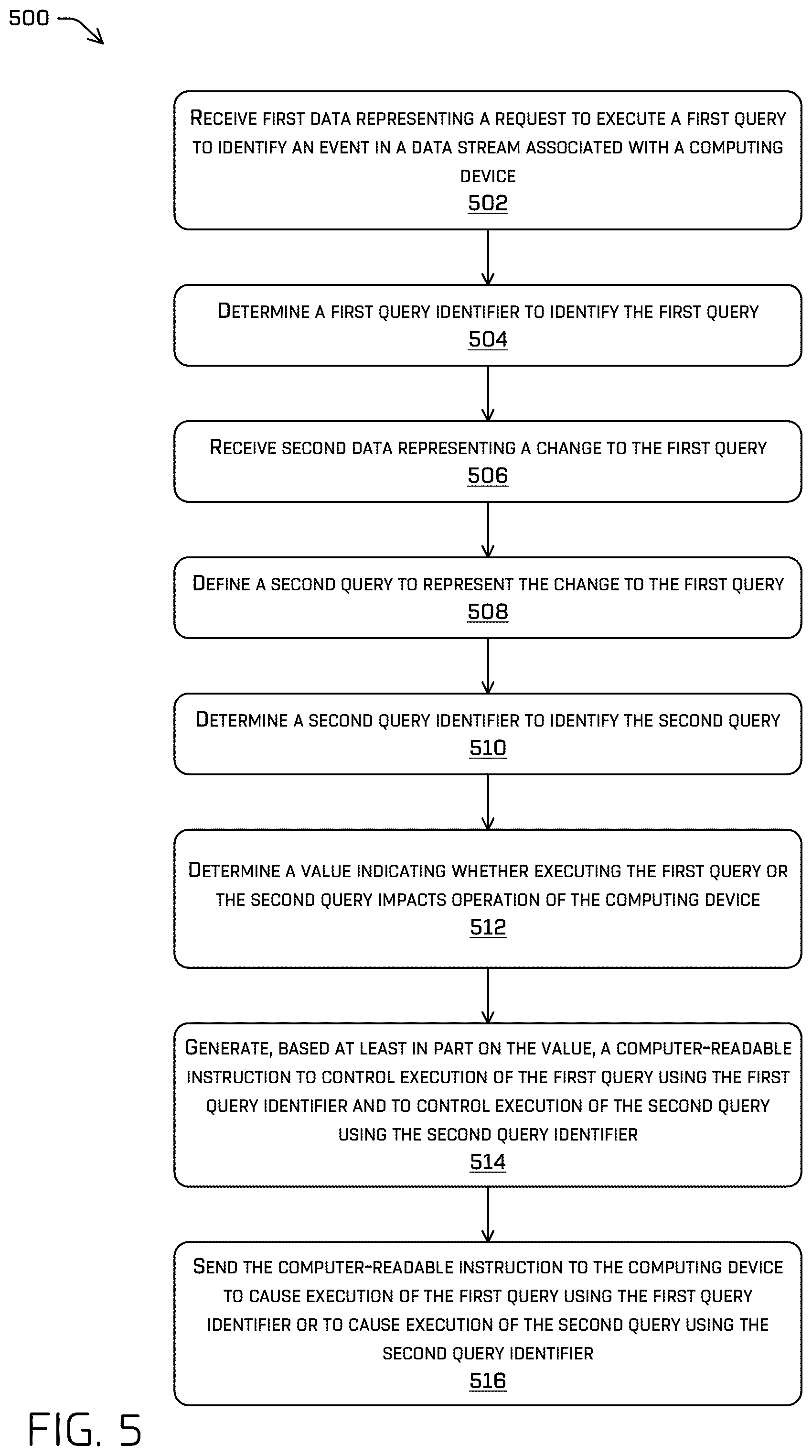 Patent US12314420 Figure 5 – Query management in a streaming system