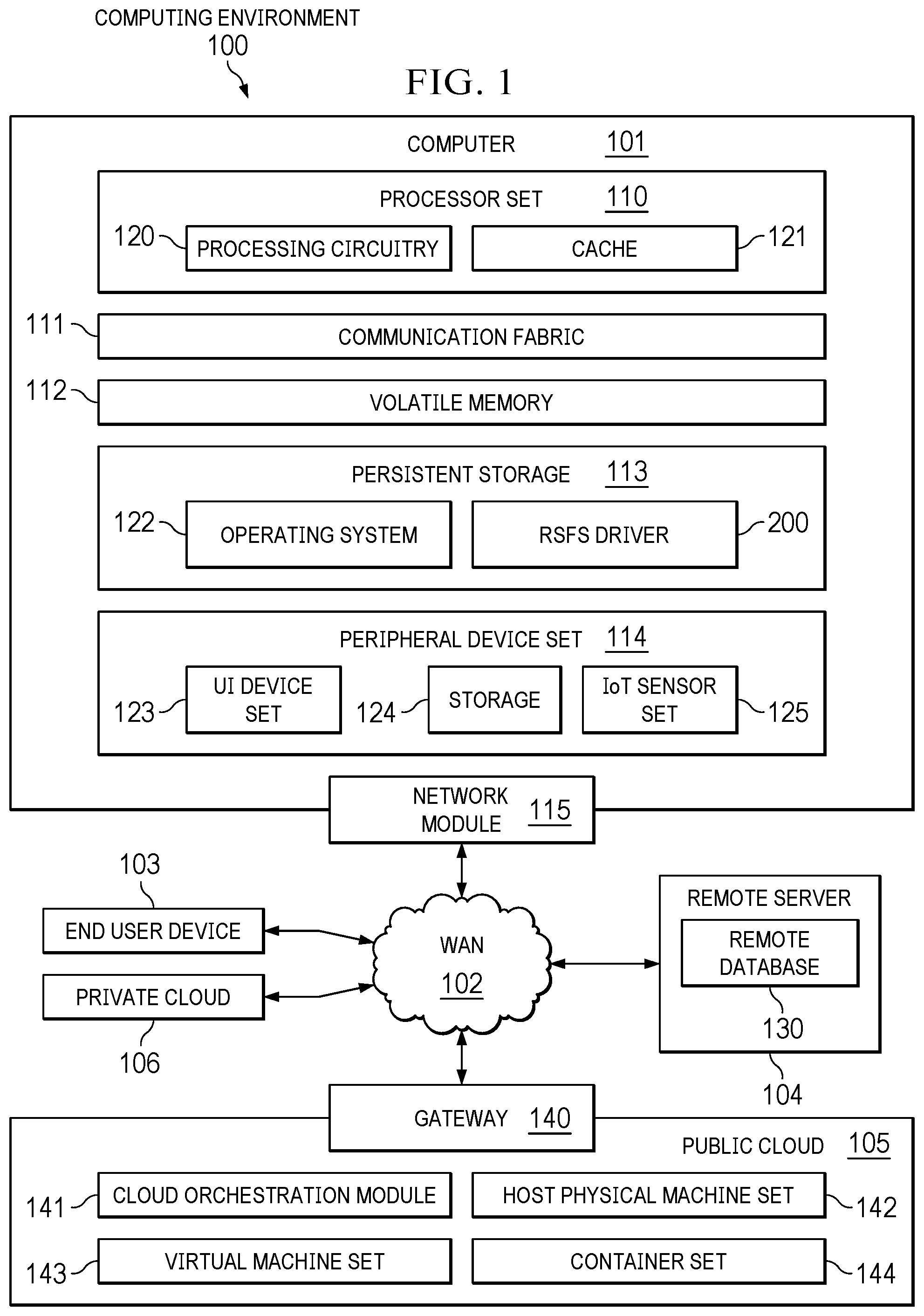 Patent US12314421 Figure 1 – Ransomware safe filesystem (RSFS)