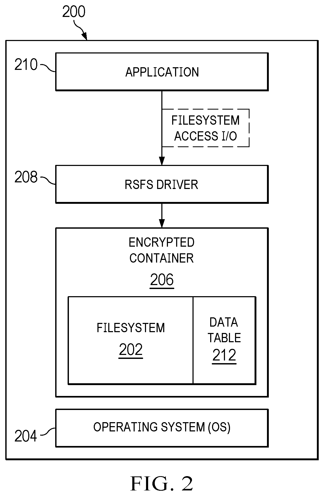 Patent US12314421 Figure 2 – Ransomware safe filesystem (RSFS)
