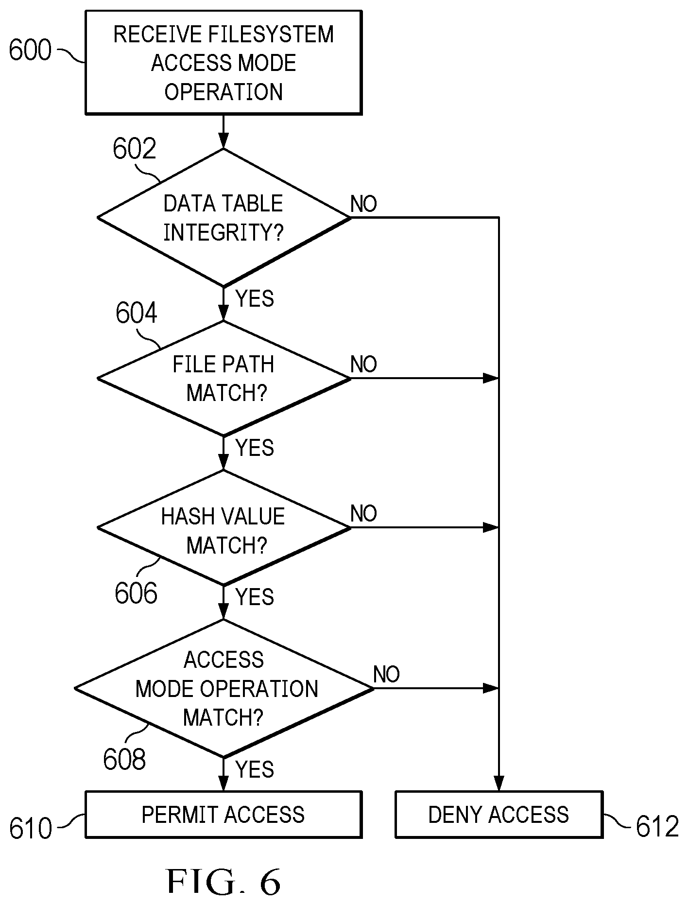Patent US12314421 Figure 5 – Ransomware safe filesystem (RSFS)