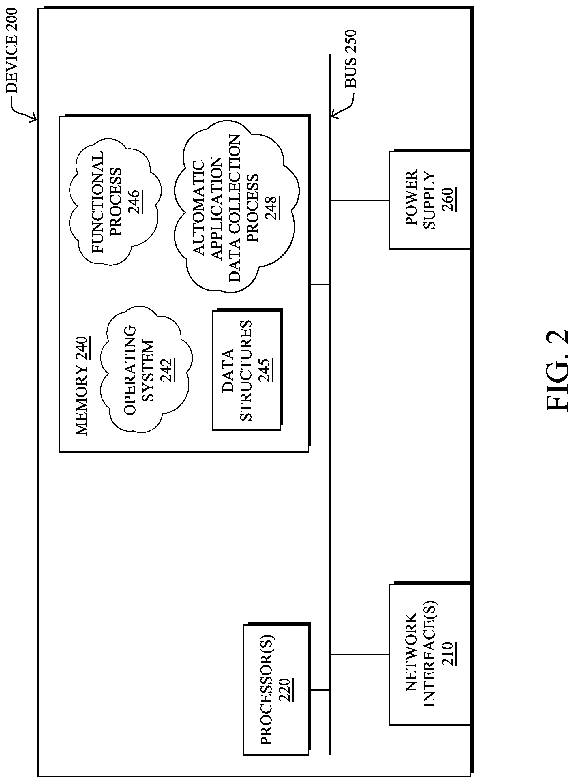 Patent US12314422 Figure 3 – Automatic application data collection for potentially insightful business values