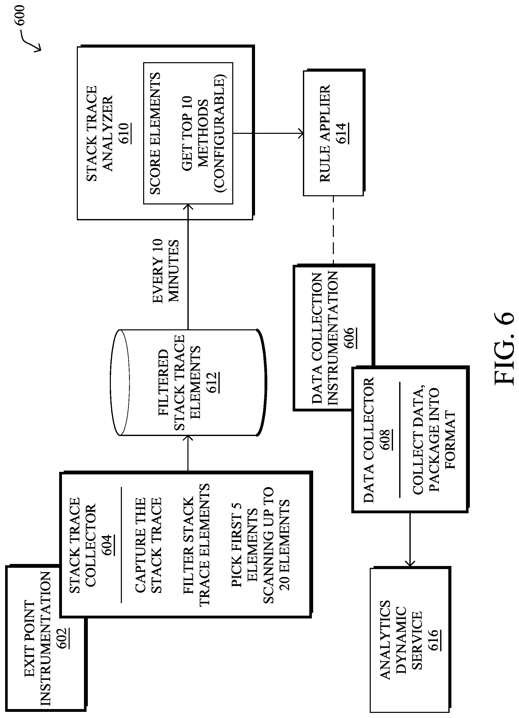 Patent US12314422 Figure 7 – Automatic application data collection for potentially insightful business values