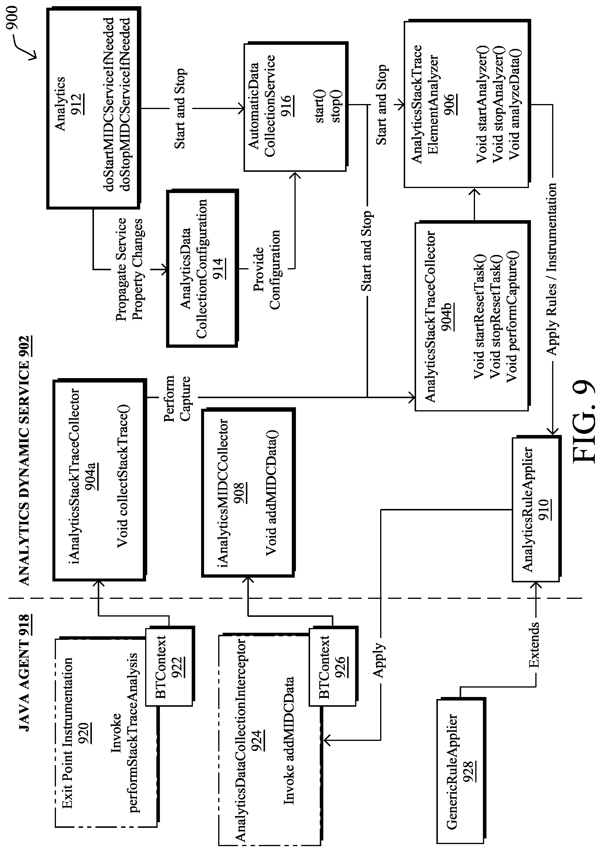 Patent US12314422 Figure 10 – Automatic application data collection for potentially insightful business values